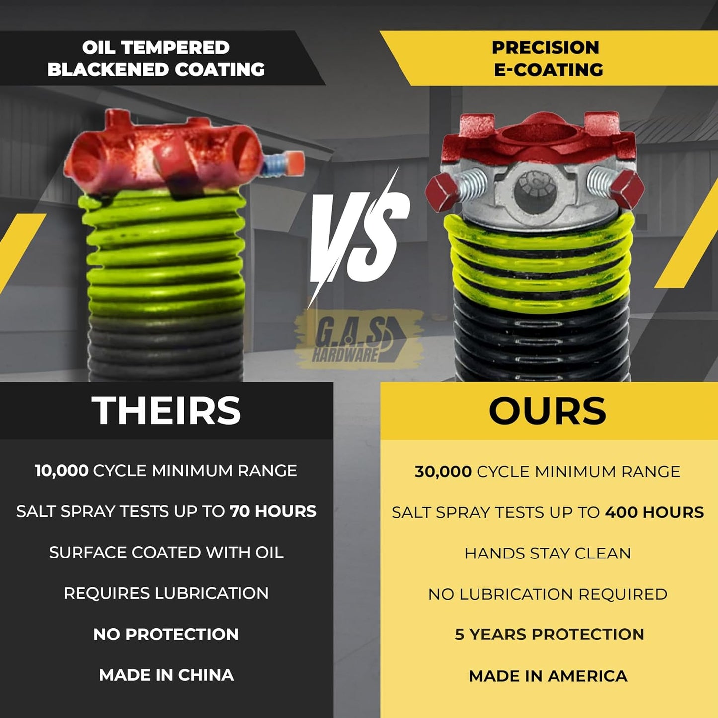 Garage Door Torsion Spring 207x2x22 Torsion Spring for Right Side of Garage Door with 1" Steel Bearing, Gloves, and Winding Bars Precision E-Coating 5-Year Warranty Minimum 30,000 Cycles (Black Cone)