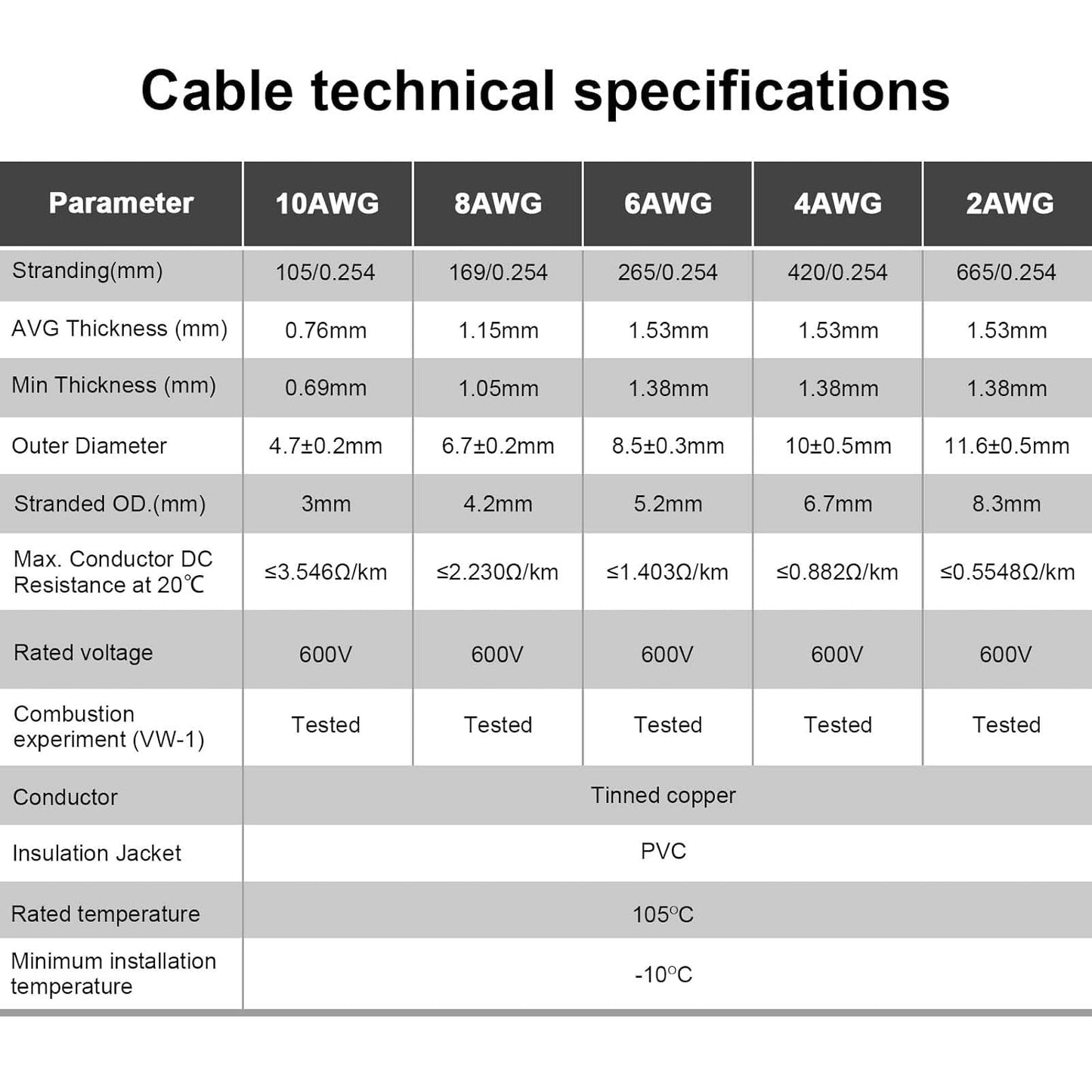 10 Gauge Wire - iGreely 100 FT Red & 100 FT Black 10 Gauge Tinned Copper Electrical Wire Cable for Solar Panel Car Audio Automotive Trailer Marine Harness Wiring 10AWG 100Ft