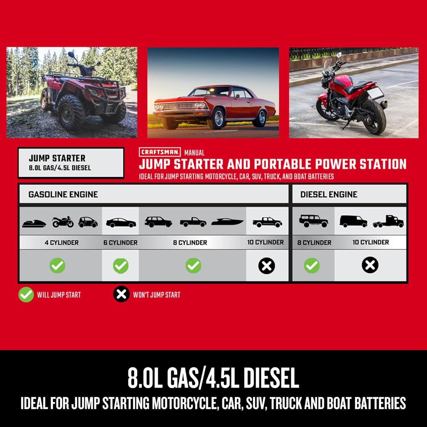 CRAFTSMAN Lithium Jump Starter and Portable Power Pack, CMXCESM264, 3-in-1, 2.4 Amp USB Port, LED Light, 1500 Amps, 12 Volt, for Motorcycle, Car, SUV, Truck, and Marine Batteries