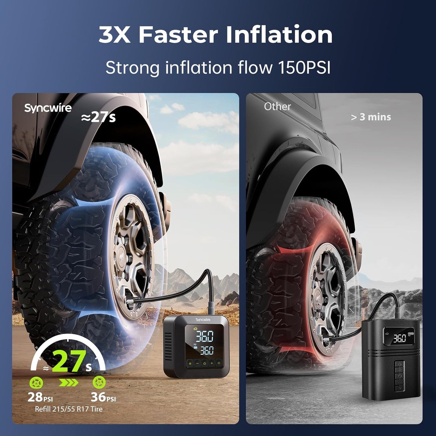 Syncwire Tire Inflator Portable Air Compressor 150PSI Air Pump for Car Tires [3X Faster] Inflation Electric Smart Tire Pump with Extra-Large LCD Dual Value Display [Free Car Tire Valve Caps], Auto-Off