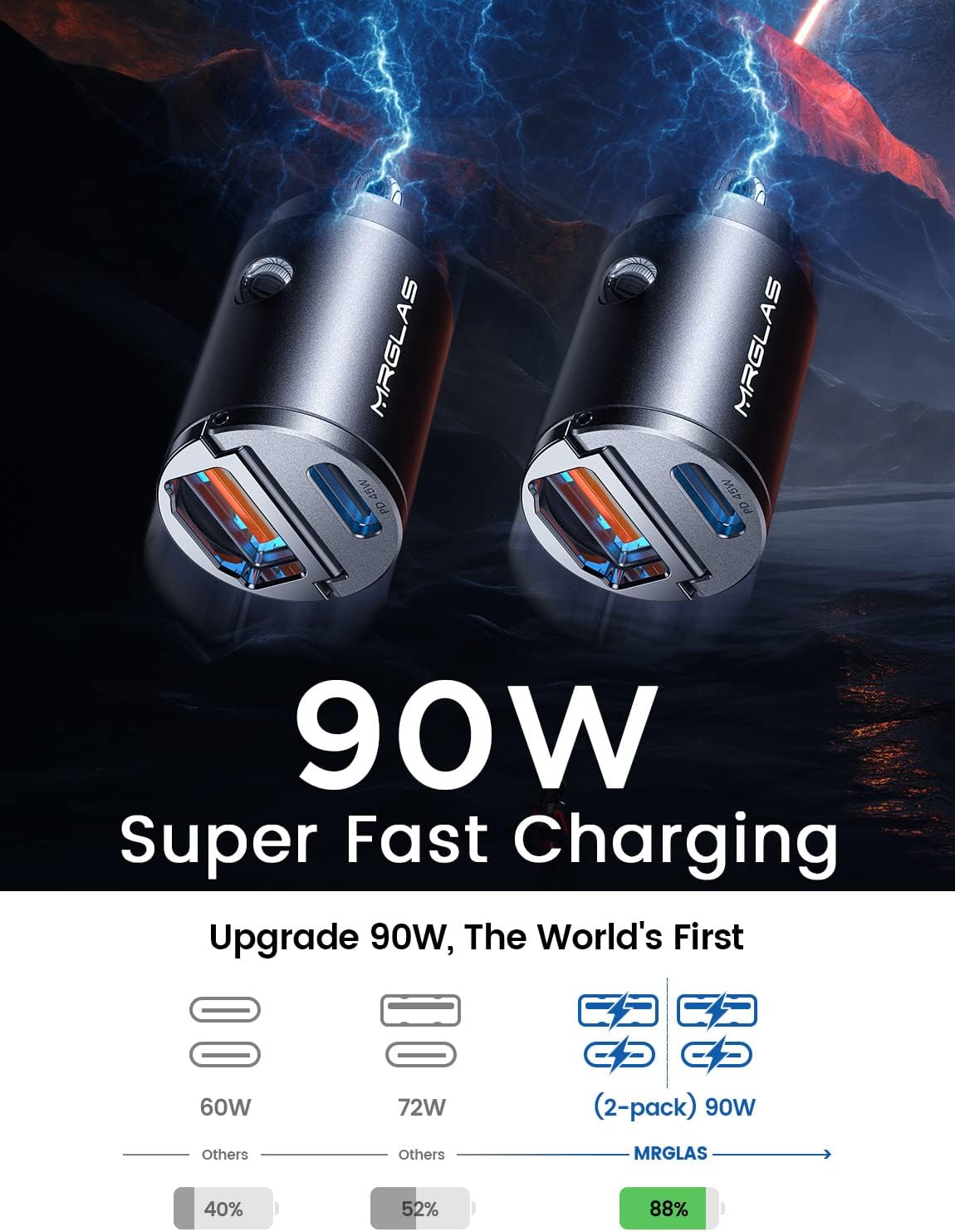MRGLAS 2-Pack 90W USB C Car Charger,[Super Mini Metal] Car Charger Fast Charging Adapter PD+QC3.0 Dual Port Type C Car Cigarette Lighter USB Compatible iPhone 16 15 14 Pro Max iPad Samsung S25