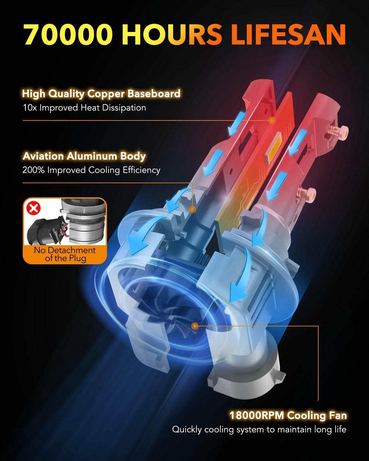 OXILAM 9005 9006 LED Bulb Combo HB-3 HB-4 Bulbs, 80000LM 900% Ultra-Bright, 5 Min Quick Install, 20 Years Lifespan, No Flicker, Plug and Play, Pack of 4