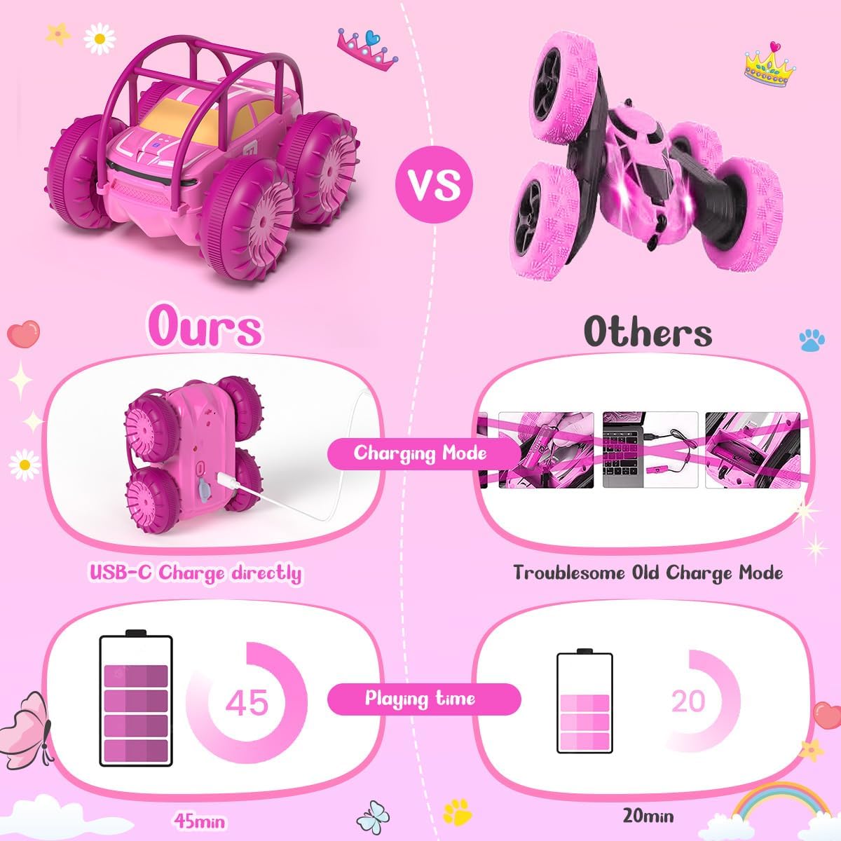 MaxTronic Amphibious Remote Control Car,Rechargeable RC Cars Toy 360° Flips Rotation Stunt Crawler 15KM/H 4WD All Terrain Outdoor Indoor Toy for Kids Boys Girls 3-12