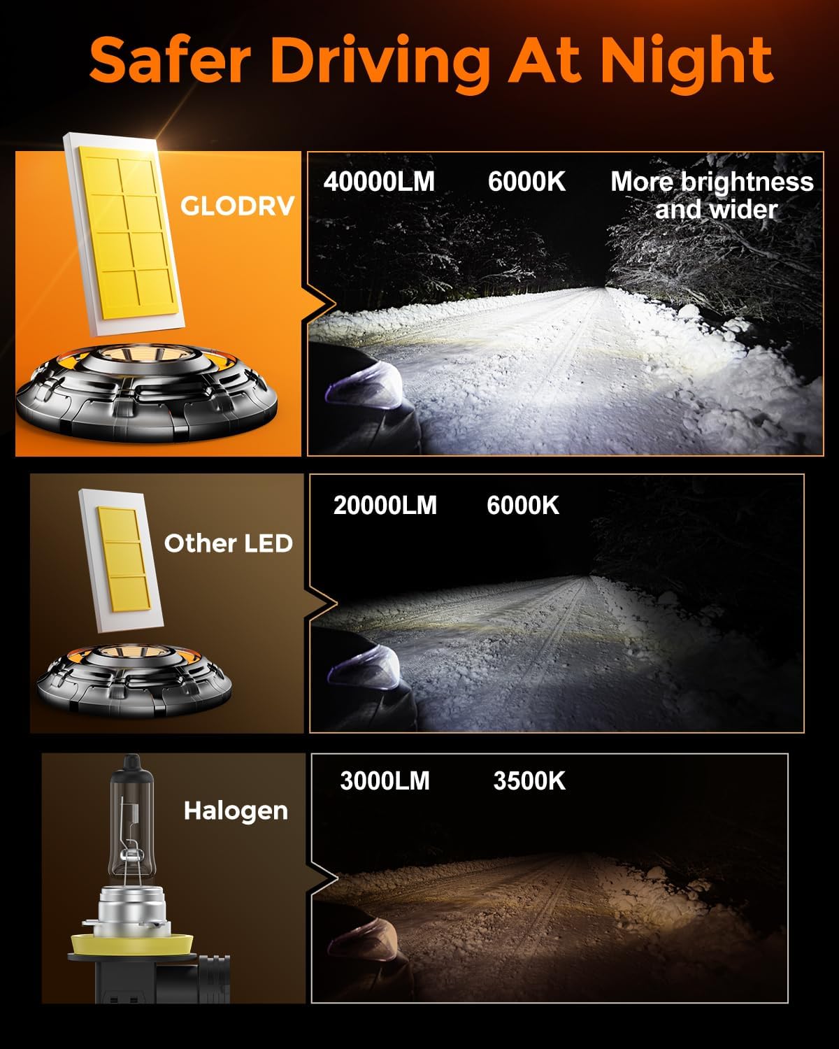 [2025 Upgrade] H 11 Led Bulbs [Latest & Brightest] 40000lm 800% Brighter 1:1 Mini Size Design With 6000k Cool White，Direct Installation Fog Light Bulbs Plug and Play, Pack of 2
