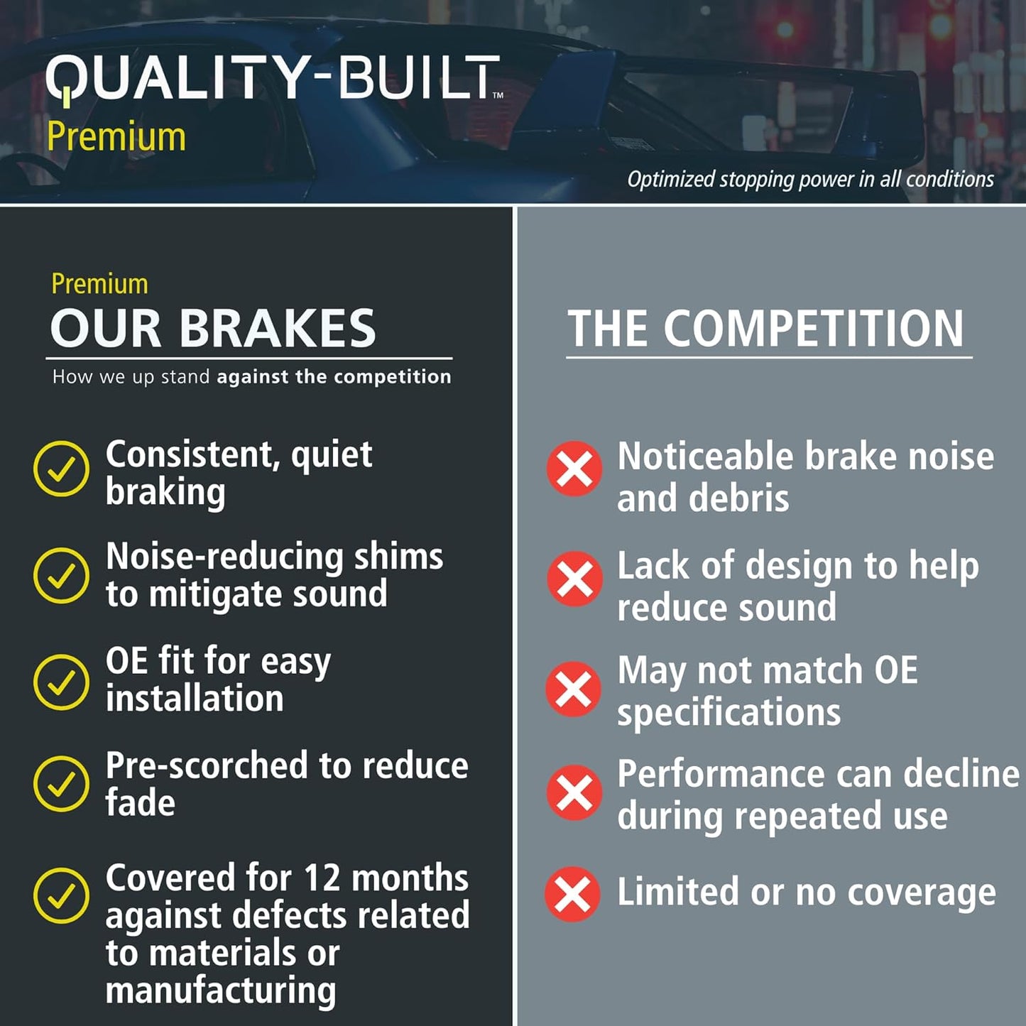 Premium Semi-Metallic Rear Brake Pads (1001-2225M) Compatible with Ram 2500 2019-2024, Ram 3500 2019-2024, Ram 4000 2019-2021