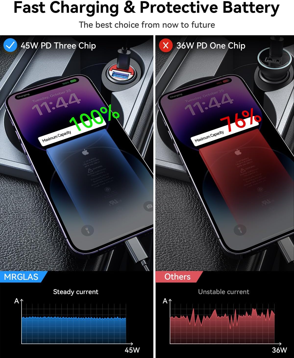 MRGLAS 90W USB C Car Charger, [Smallest Metal] Fast Charging PD45W+QC3.0 Dual Port Cigarette Lighter Adapter for iPhone 16 Pro Max 15 iPad Samsung S25 -Red