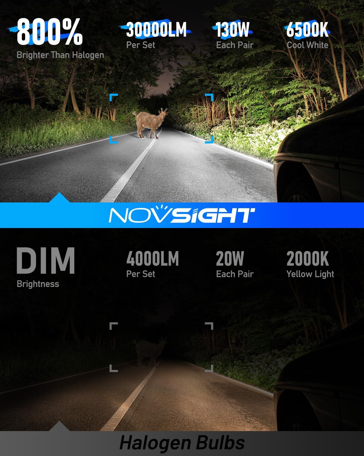 NOVSIGHT 9005 LED Fog Light Bulbs,50000 Lumens 6500K Cool White Light,800% Brightness,Plug and Play, Pack of 2