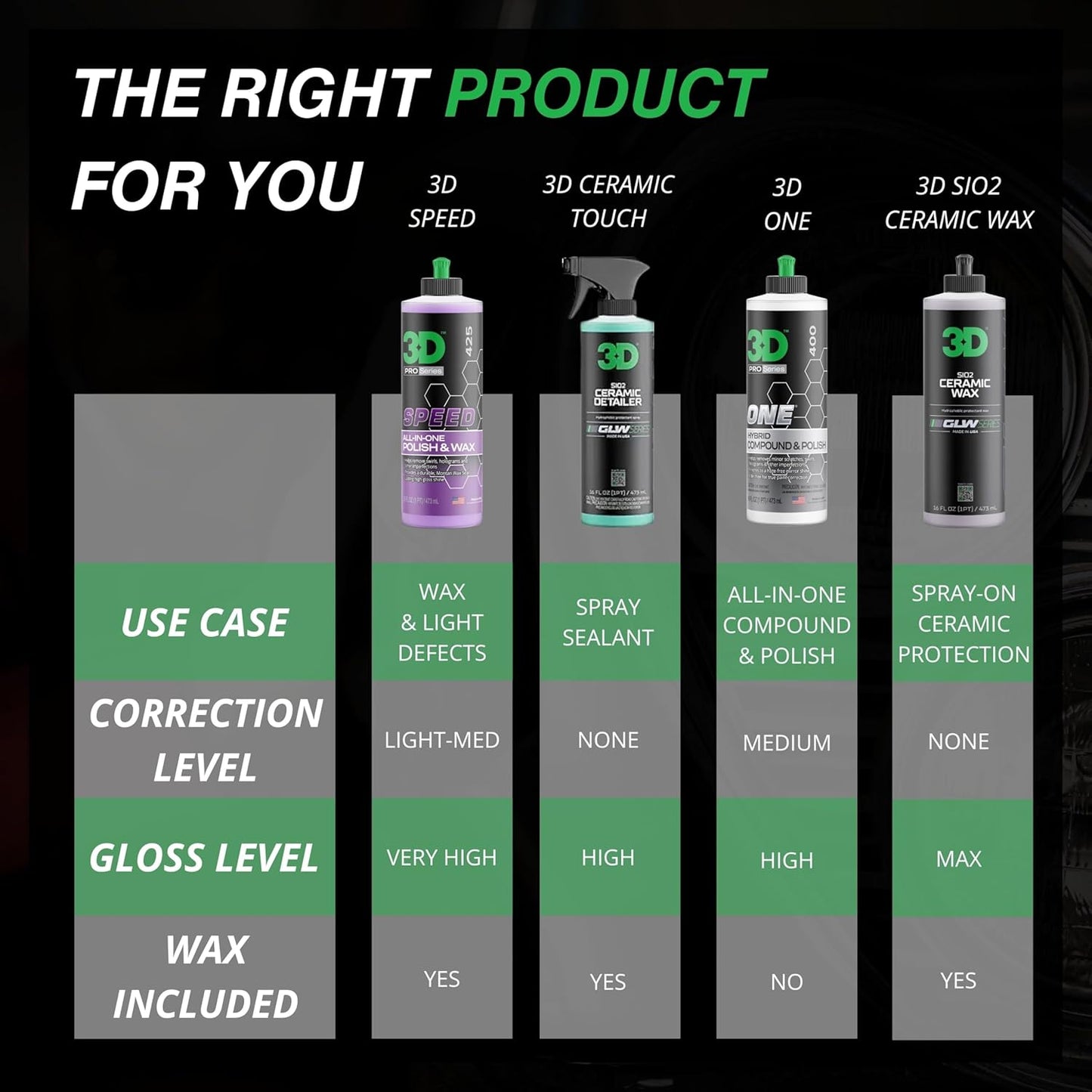 3D Speed All-In-One Polish & Wax – Scratch & Swirl Remover, Clear Coat Safe Paint Sealant – High Gloss Finish, Easy Application – 16oz – Made in USA