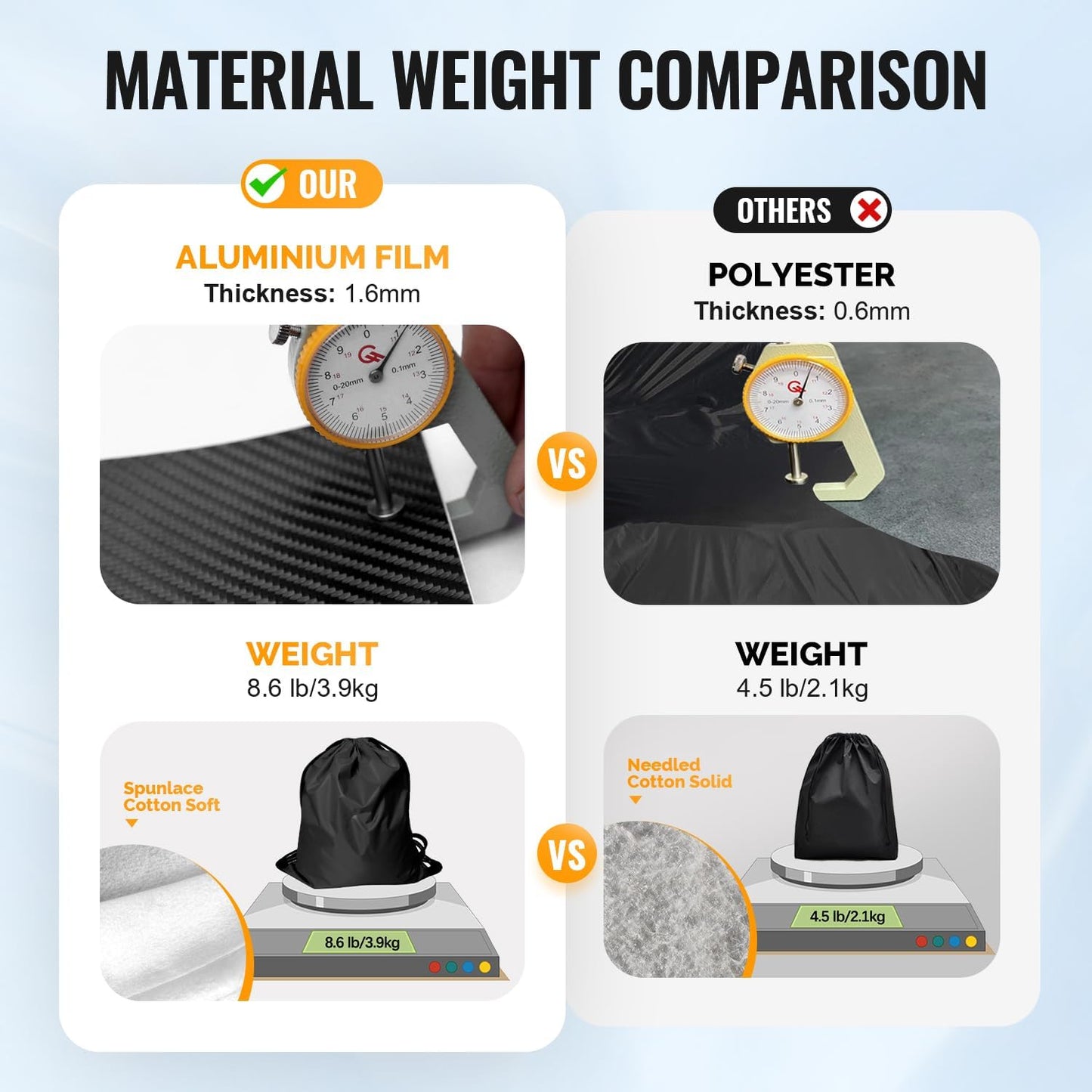 30 Layers Car Cover for Automobiles All Weather Waterproof, Outdoor Snowproof UV Protection Windproof, Door Zipper, Soft Cotton, Heavy Duty Universal Car Covers, (Black, Fit Sedans 201"-210")