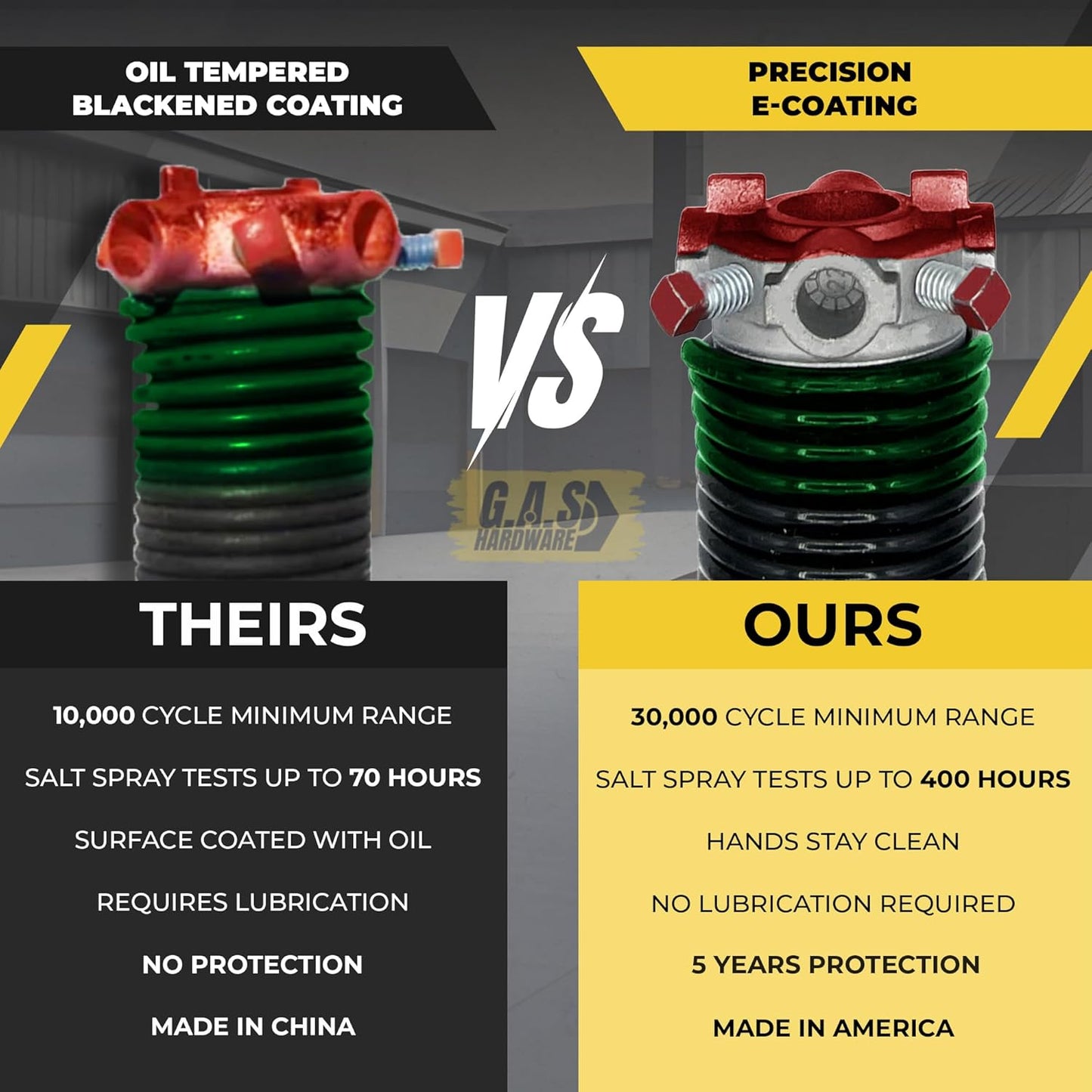 Garage Door Torsion Spring 243x1.75x31 Includes 1” Steel Bearing, Gloves, Manual, and Winding Bars for Right Side of Garage Door Precision E-Coating 5-Year Warranty Min. 30,000 Cycles (Black Cone)