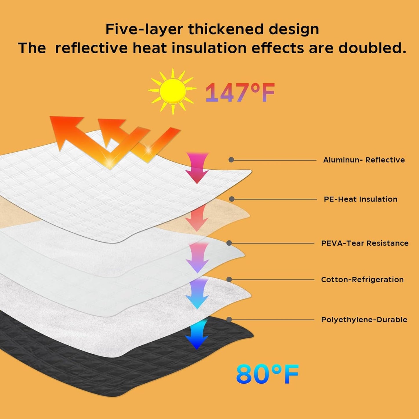 Car Windshield Sun Shade 5 Layers Thick for Subaru Forester SUV 2019-2024 2025 - Front Window Sunshade Sun Visor Accessories - Protector Vehicle Reflect UV Sun and Heat