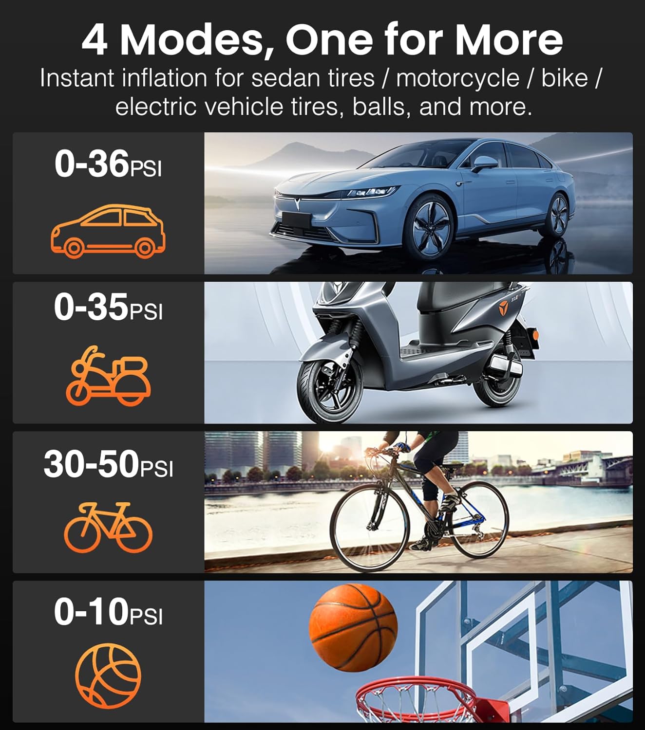 PECHAM Tire Inflator Portable Air Compressor,USB 5V 20000mAh Battery 160PSI Cordless Tire Pump Electric Air Pump for Car Tires,Fits Car/Truck/Motorcycle/Balls/Bicycles