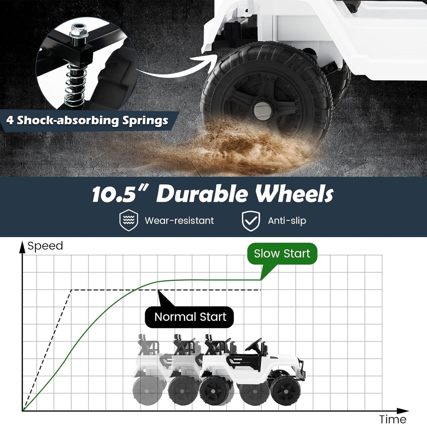 Costzon Ride on Car, 12V Battery Powered Truck Vehicle with Remote Control, Spring Suspension, Headlights, Music, Horn, MP3, USB & Aux Port, Gift for Boys Girls, Electric Car for Kids (White)