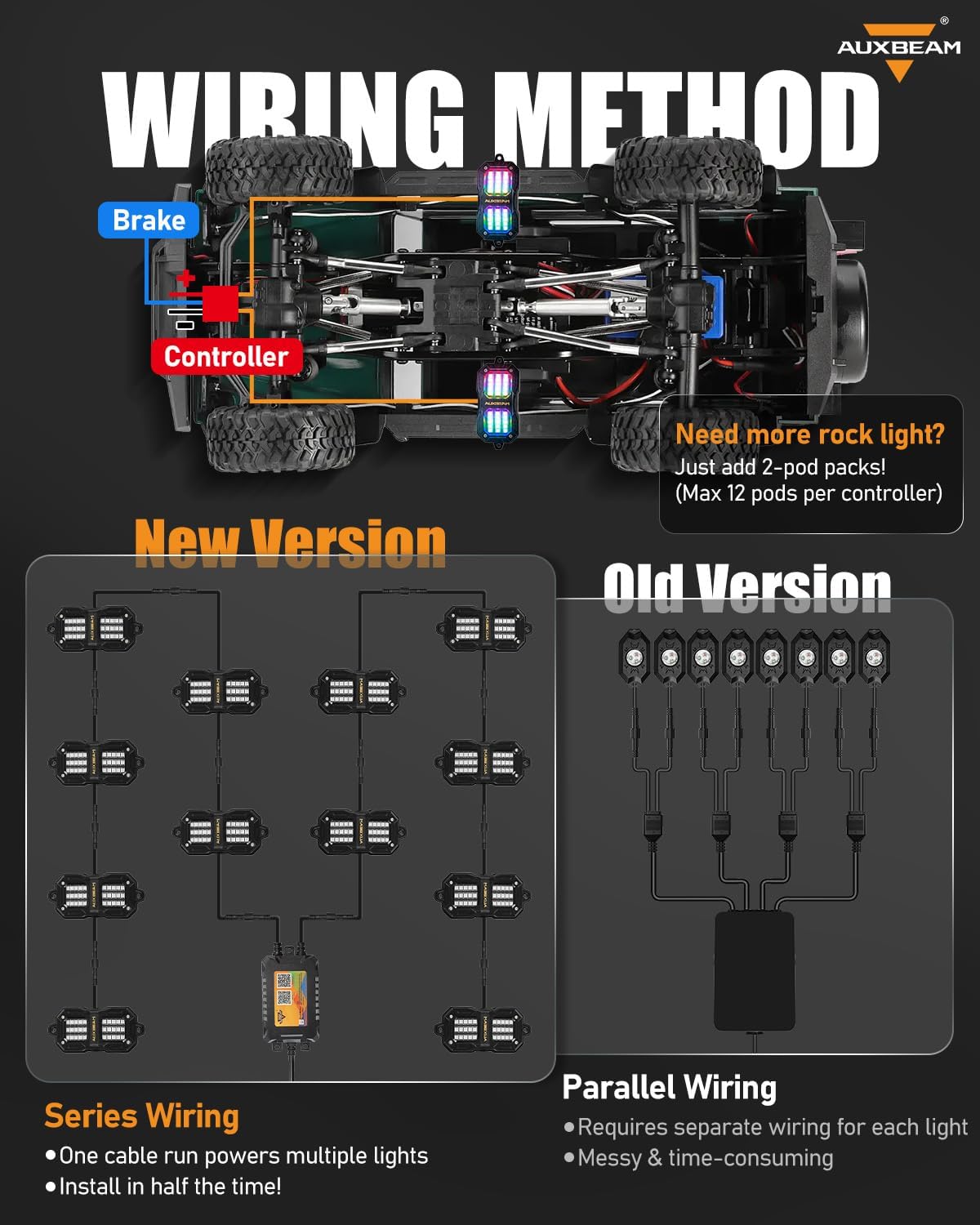 Auxbeam 2-Pod Dynamic Color Changing RGB LED Rock Lights for Trucks UTV ATV Boat Waterproof, Bluetooth&Remote Control Wheel Well Lights w/Brake Mode, 1 Year Warranty, (No Controller)