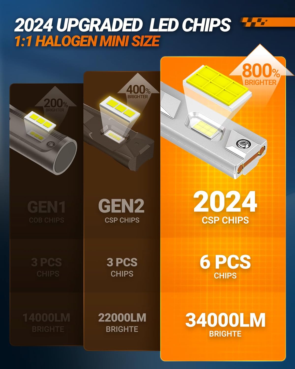 SEALIGHT H11/H9/H8 9005/HB3 Bulbs Combo or Fog, X4I 2024 88,000LM Super Bright, H11 9005 Bulb with Cooling Fan, 6500K Cool White 9005 H11 Lights, Pack of 4