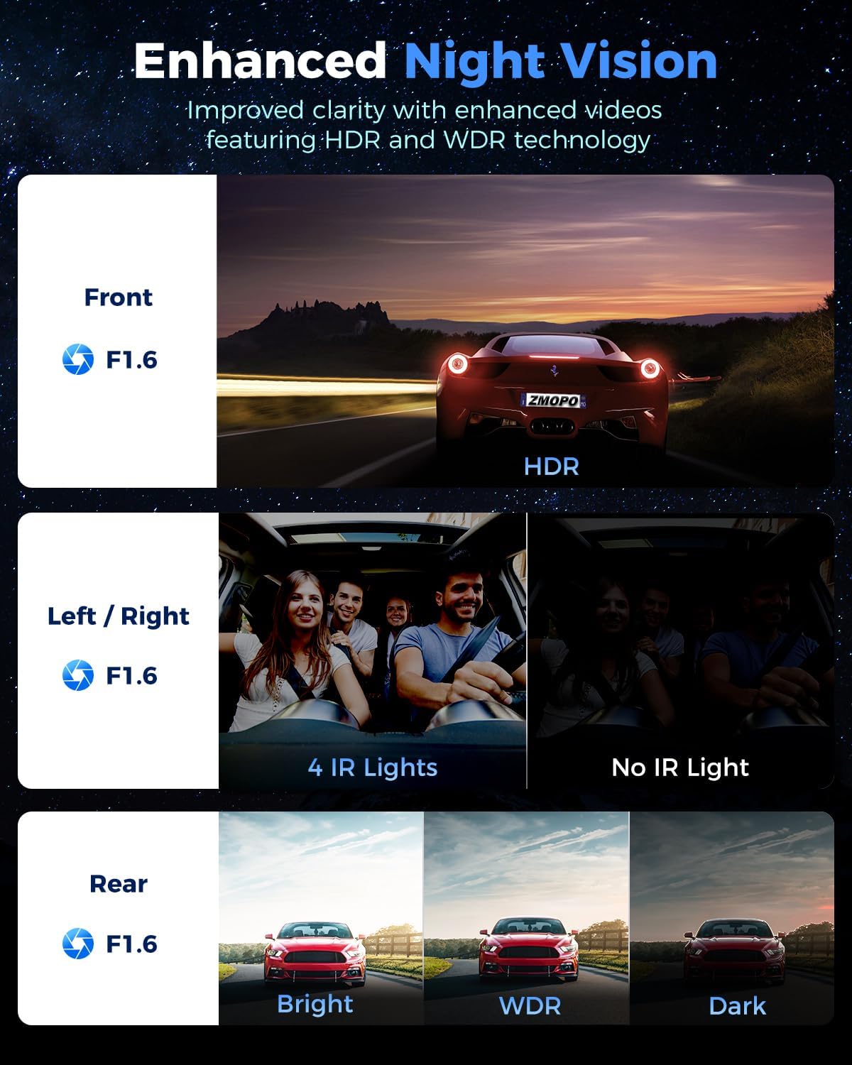 360 뷰 4 채널 대시 캠 전면 및 후면 왼쪽 오른쪽 내부 카메라, 자동차, GPS 및 5G 밴드 WiFi, 야간 시야, 160도 광각, WDR, 24H 주차 모드, 슈퍼 커패시터, 128GB 카드 포함