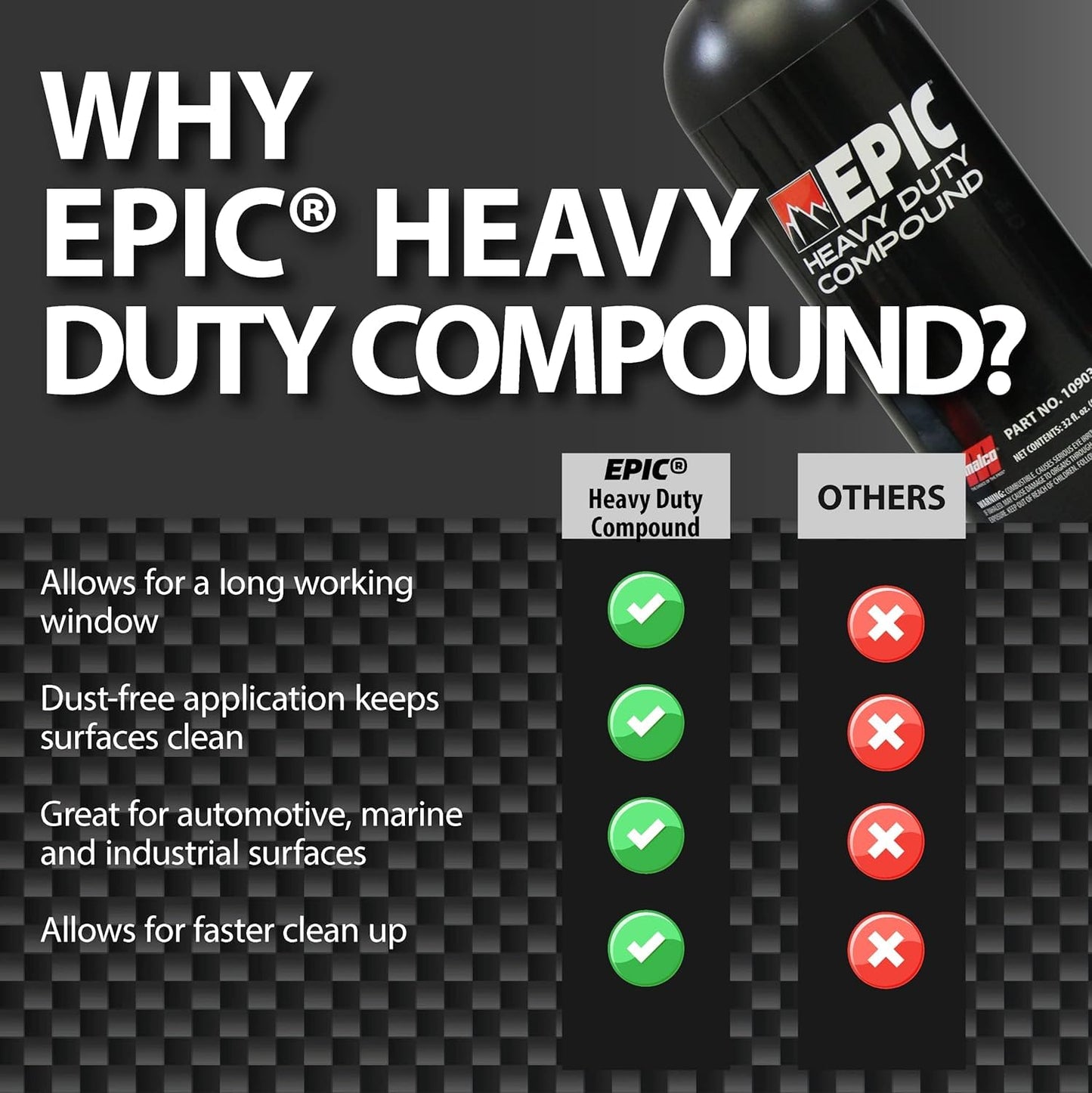 Malco Epic Heavy-Duty Car Polishing Compound – Best Deep Scratch Remover | All-in-One Compound for Polishing Car Paint | Dust-Free, Swirl-Free Finish | Removes P1500 Sand Scratches | 16 Oz. (109016)