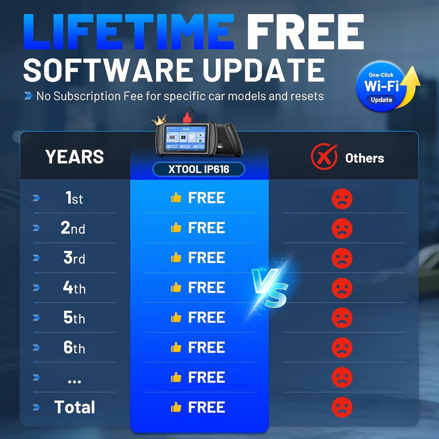 XTOOL InPlus IP616 V2.0 OBD2 Scanner Diagnostic Tool, Lifetime Update Scan Tool, 34+ Services, ECU Configuration, CAN FD & DoIP, All Systems Scanner for Car, Crank Sensor Relearn, ABS Bleed, Auto VIN