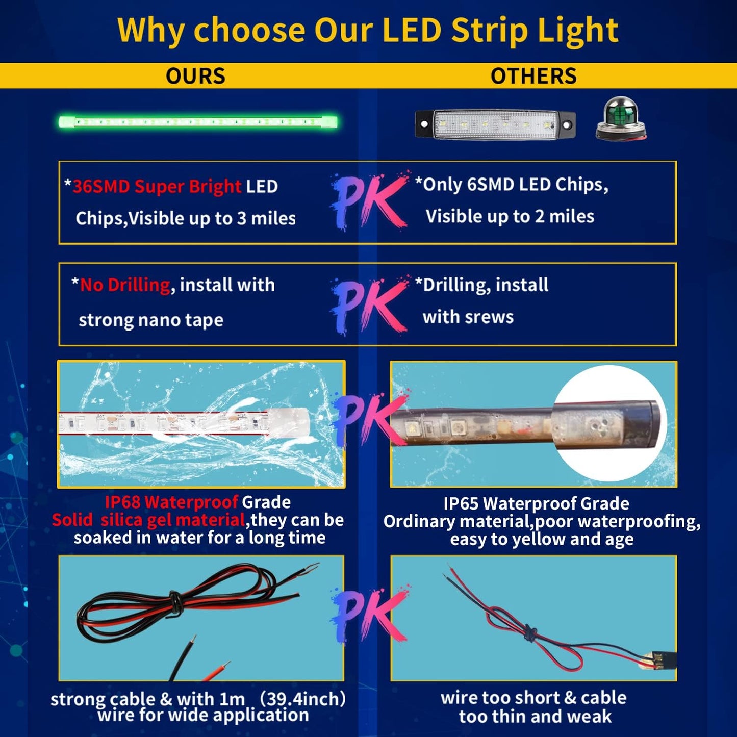 Boat Led Strip Light,12V Waterproof Marine Boat Interior Courtesy Deck Navigation Lights Cuttable for Car Motorcycle RV Truck Trailer Kayak Home with Strong Nano Tape Green,12inch (Pack of 4)