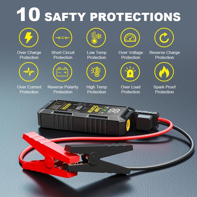 Car Battery Jump Starter with 4000A Peak Smart Clip LCD Display and 3 Modes Flashlight for Up to All Gas and 10.0L Diesel Engine 12V Auto Battery Booster Jumper Cables Portable Lithium Jump Box