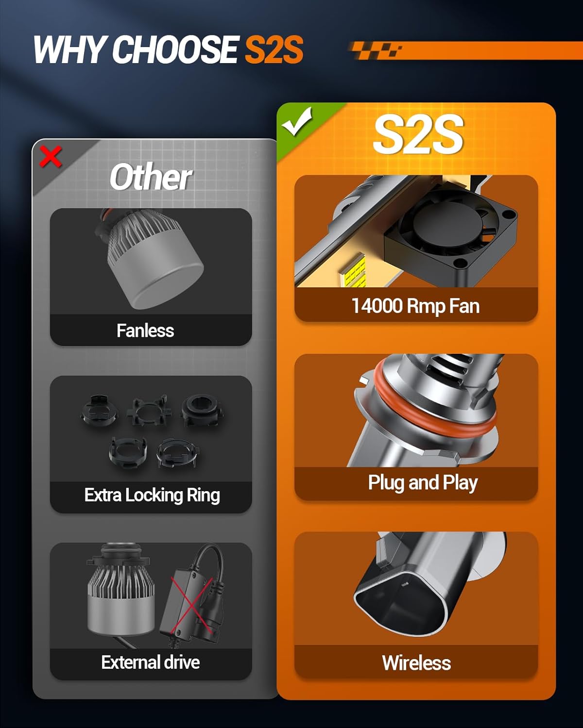 SEALIGHT 9004/HB1 Fog Bulbs, 1:1 Mini Size 50000LM 6500K Cool White 9004 Fog Bulbs, IP67, Plug-N-Play