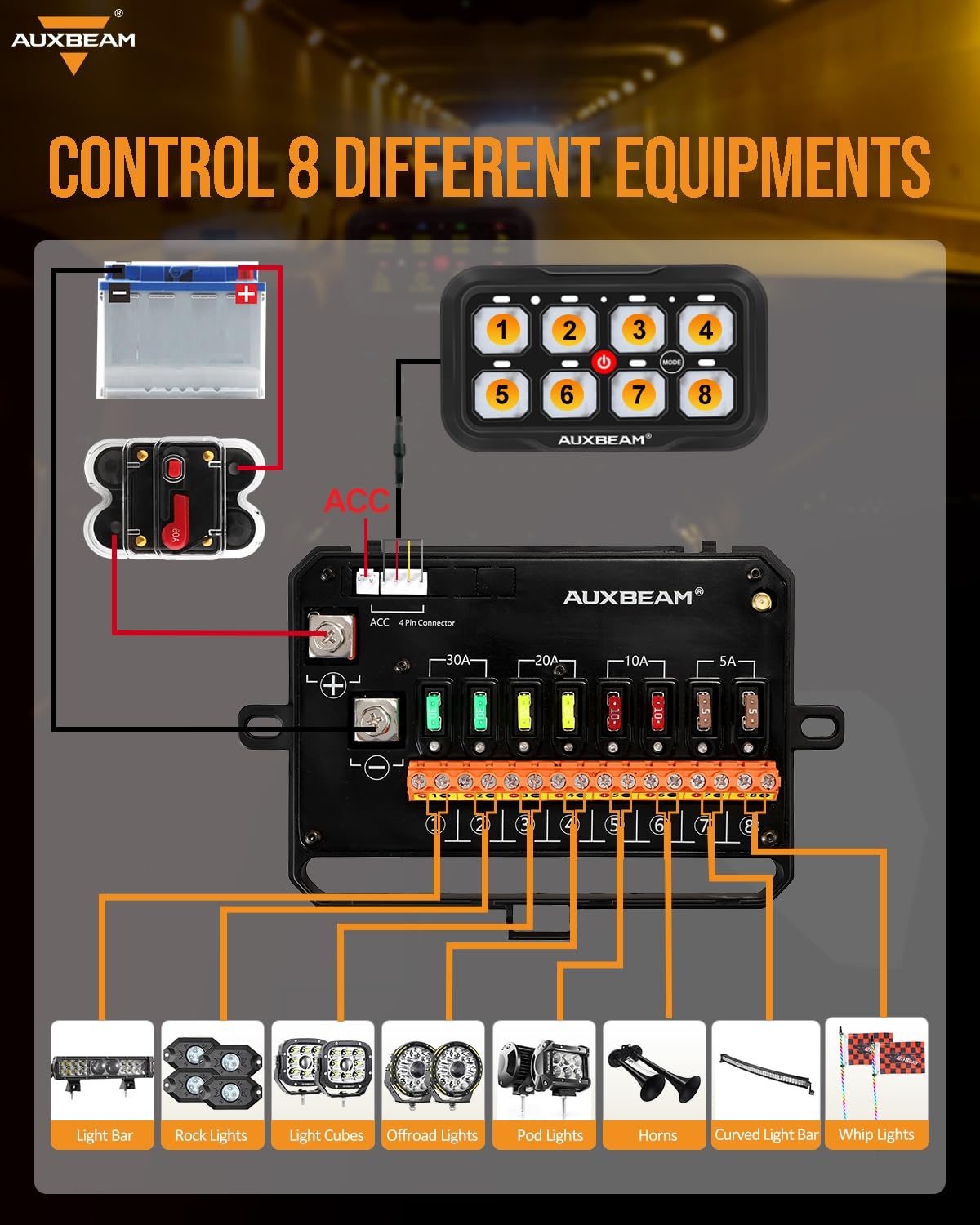 Auxbeam 8 Gang Switch Panel RC-800 RGB Wireless Remote Control Range Up to 165FT Multifunction Switch Pod 3 lighting modes with Backlit Off and Auto Dimmable for RV Offroad Waterproof 2 Years Warranty