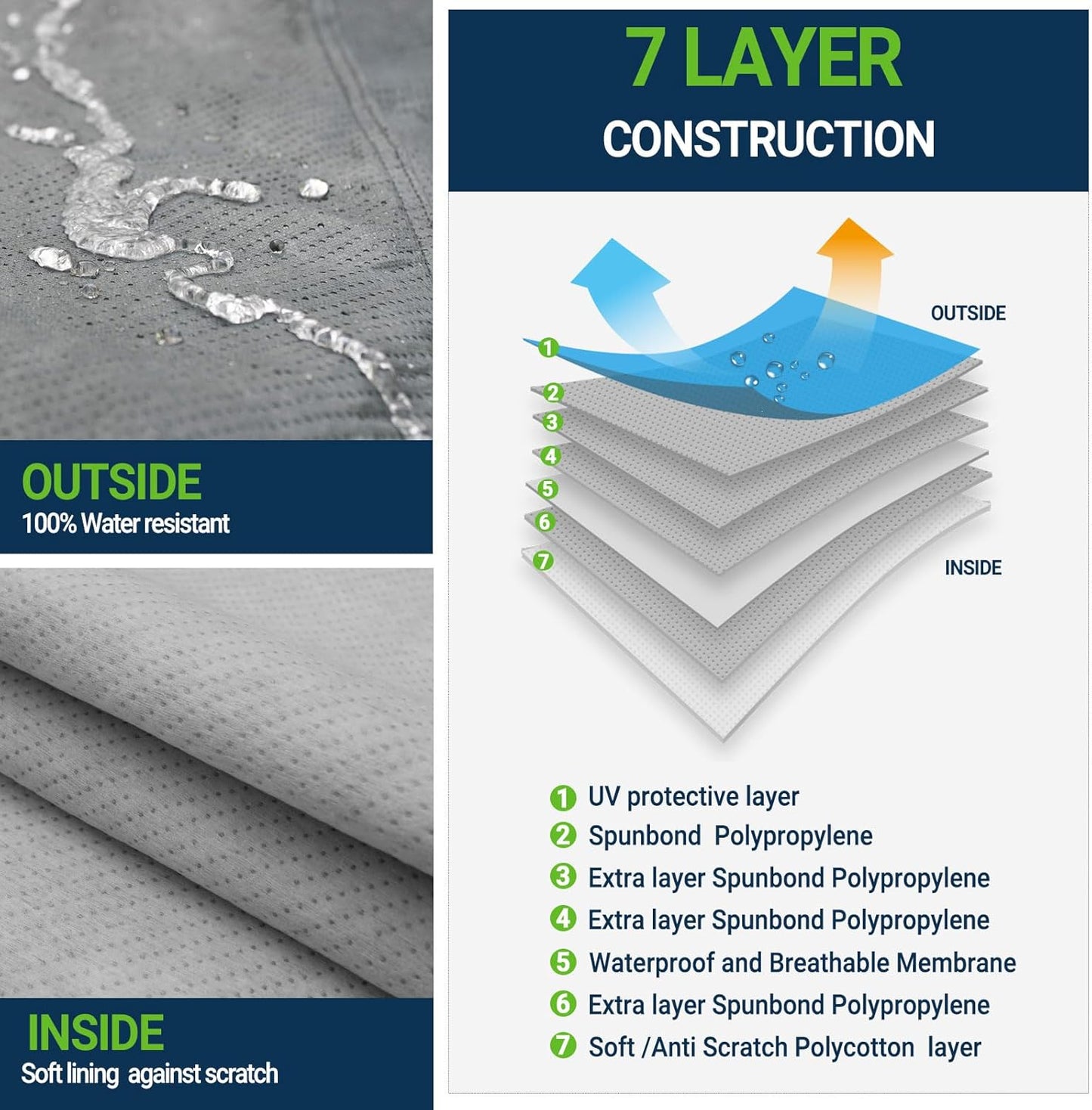 All Weather Waterproof SUV Car Cover, 7-Layer Non-Woven Cotton SUV Covers for Automobiles Car Snow Cover, Full Exterior Covers, Winter Rain Sun, Grey, Size SUV S3 207”-230”