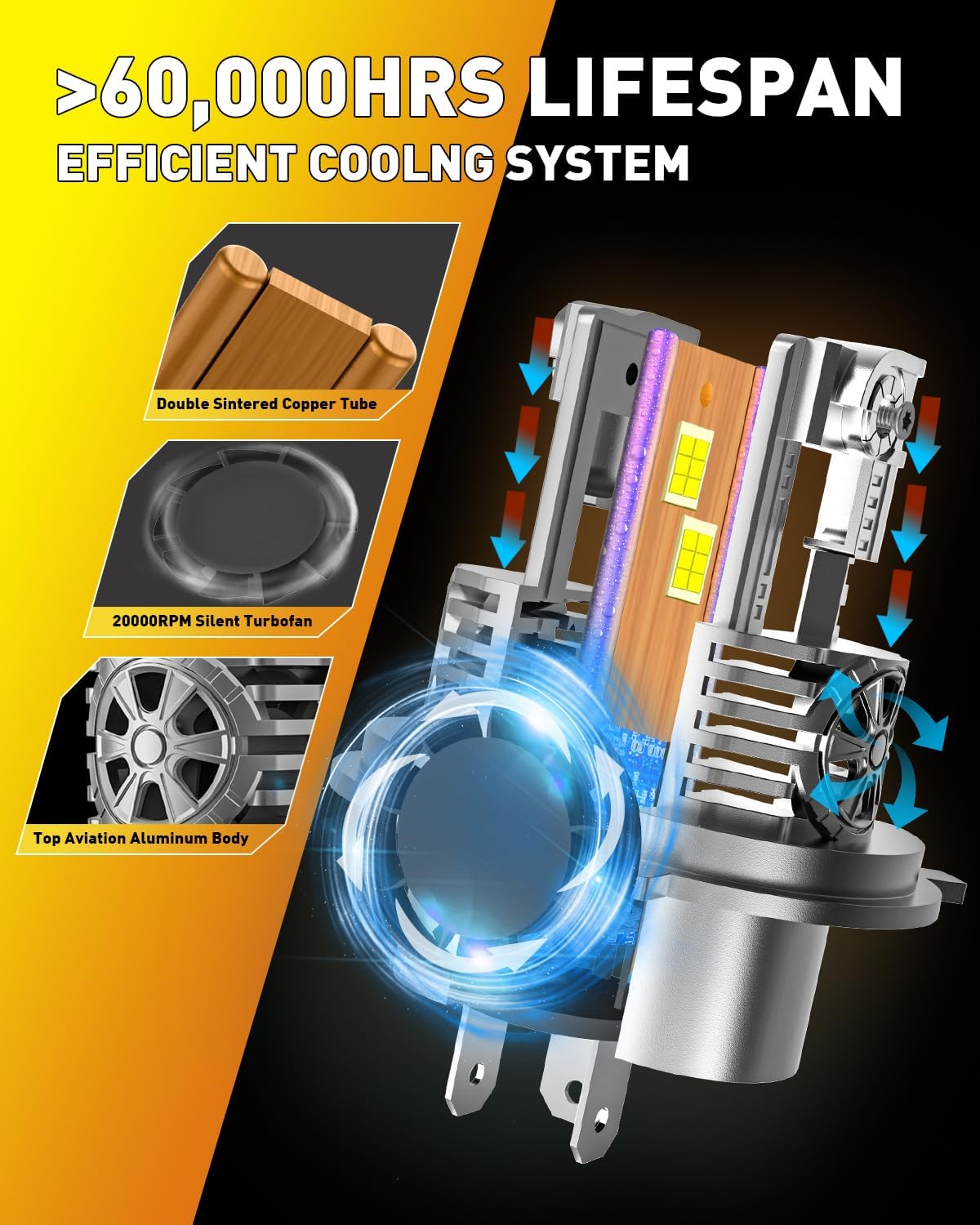 Latest H4/9003/HB2 Bulb for Motorcycle Hi/Low Beam, 18000LM 800% Super Brighter, 1:1 Halogen Size, 6500K Cool White, 70000Hrs Long Service Life with Cooling Fan, Plug and Play, Pack of 1