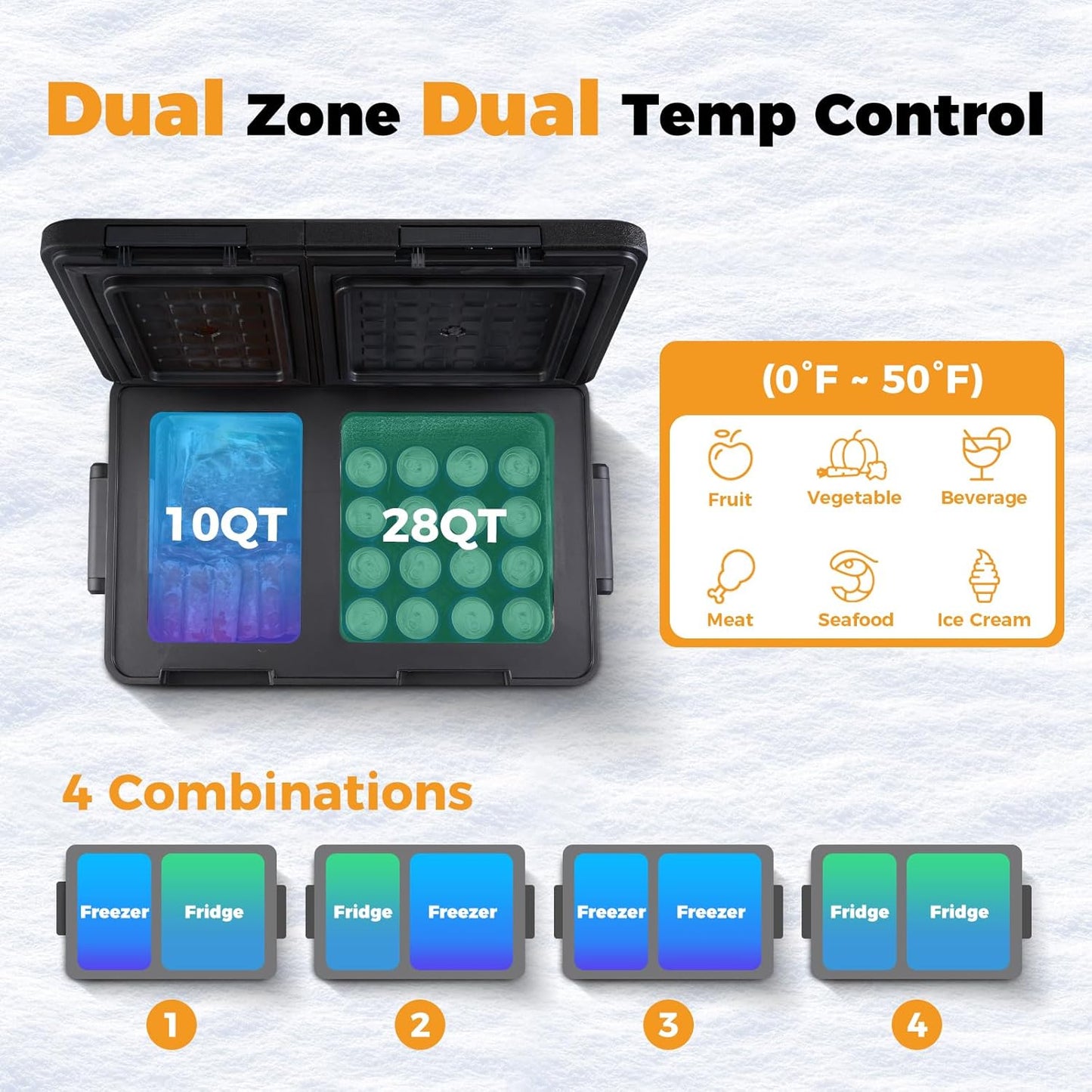 Setpower PT35 Car Refrigerator with AC Adapter,35L Dual Zone Portable Freezer,12 Volt Refrigerator Electric Cooler for Car camping, RV,Truck,Vehicles,Travel and Home Use,12/24V DC & 110/240V AC,0℉-50℉