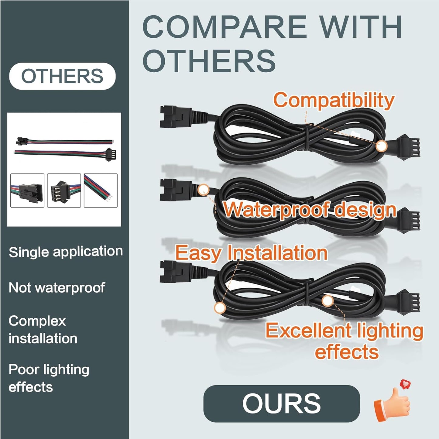 8 Pcs 4 Pin RGB Extension Cable RGB Wire for Motorcycle LED Light Underglow Kit, Compatible with ATV Car Trucks Rock Lights & Neon Strips (60 Inch)