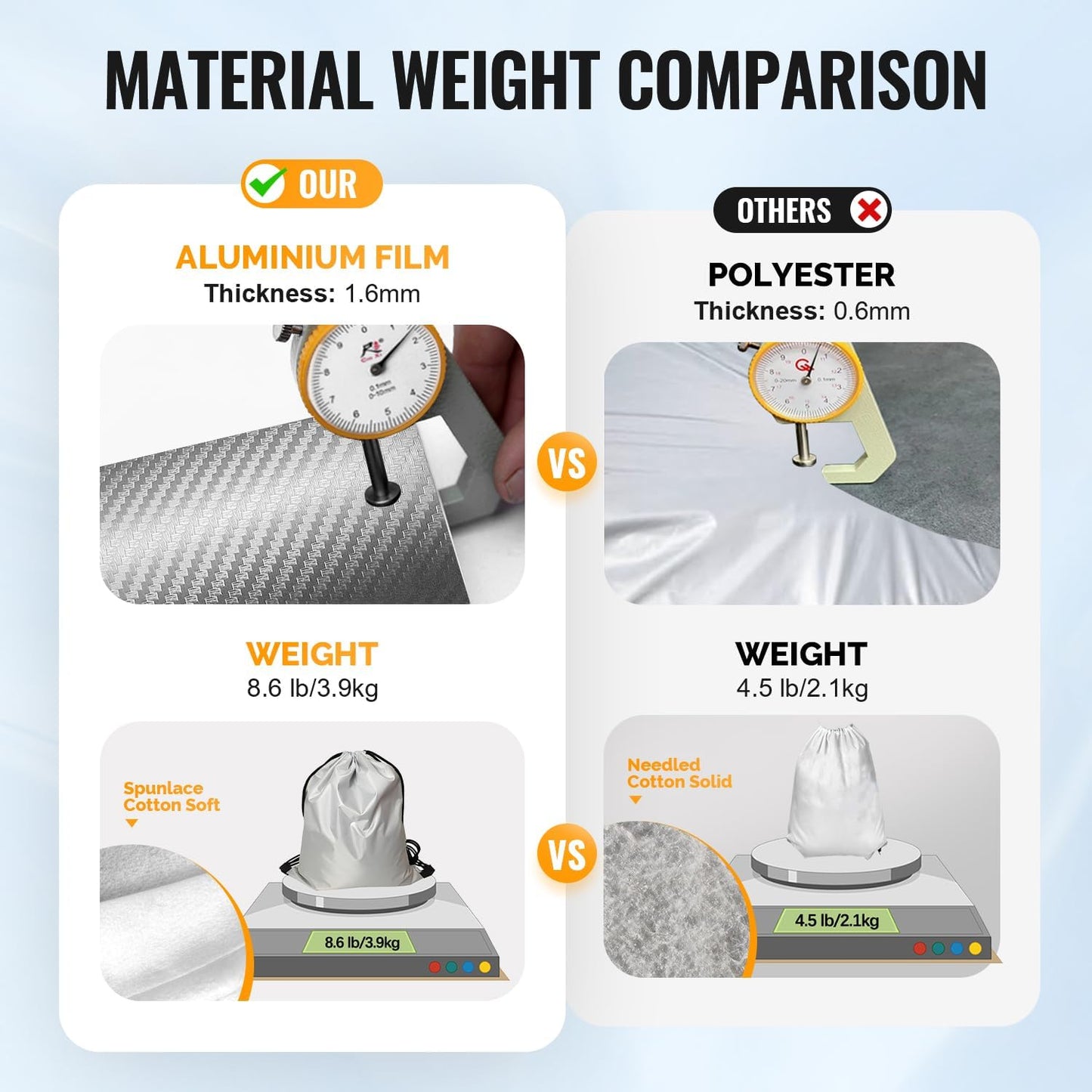 30 Layers Truck Car Cover for Automobiles All Weather Waterproof, Outdoor Snowproof UV Protection Windproof, Soft Cotton, Heavy Duty Universal Car Covers, (Silver, Fit Truck 211"-230")