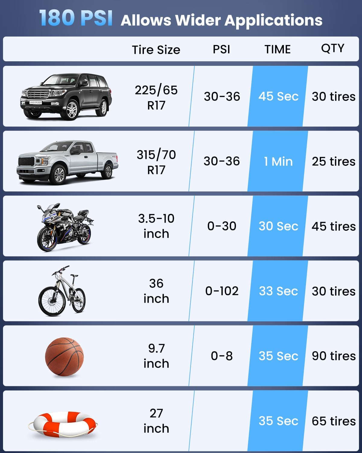 Tire Inflator Portable Air Compressor, 2X Faster Inflation Cordless Air Compressor, 20000mAh & 180PSI & Dual Cylinder, Electric Air Pump for Heavy-duty Vehicles, Car, Motorcycle, Bike, Ball (P235-09)