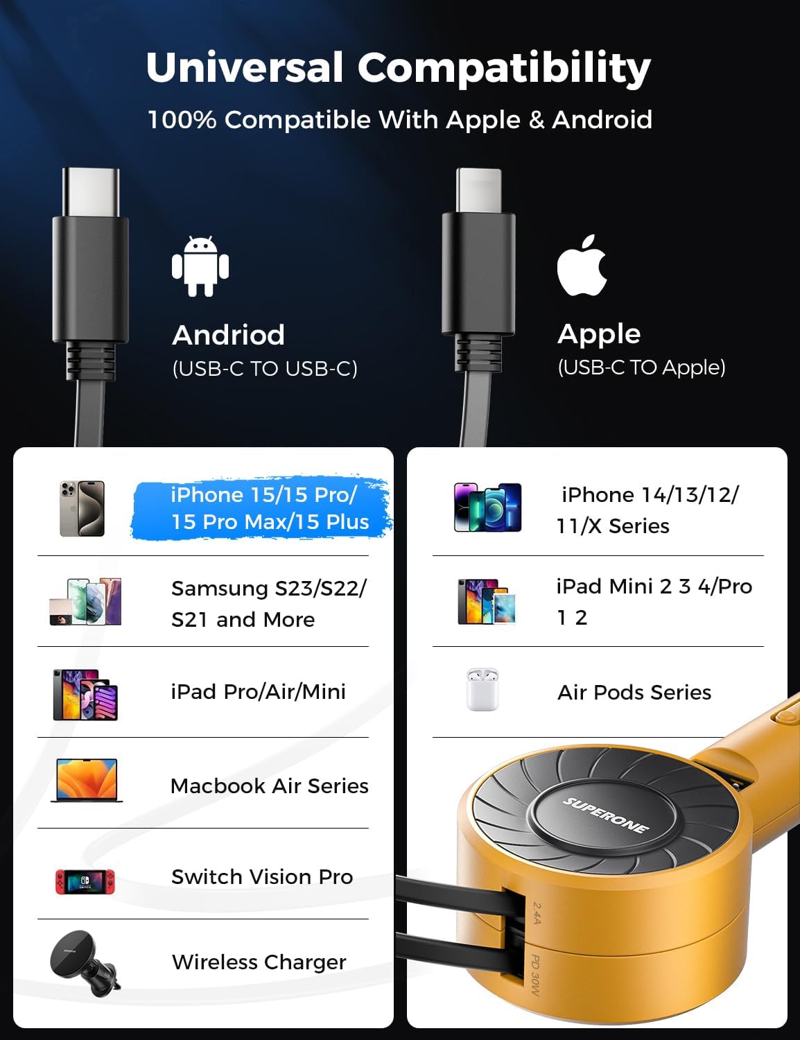 SUPERONE 3-in-1 Car Charger with Retractable Cords, USB C Charger Car Adapter Compatible with iPhone 16/15/14/13/12/11 Pro Max Samsung Android Phones