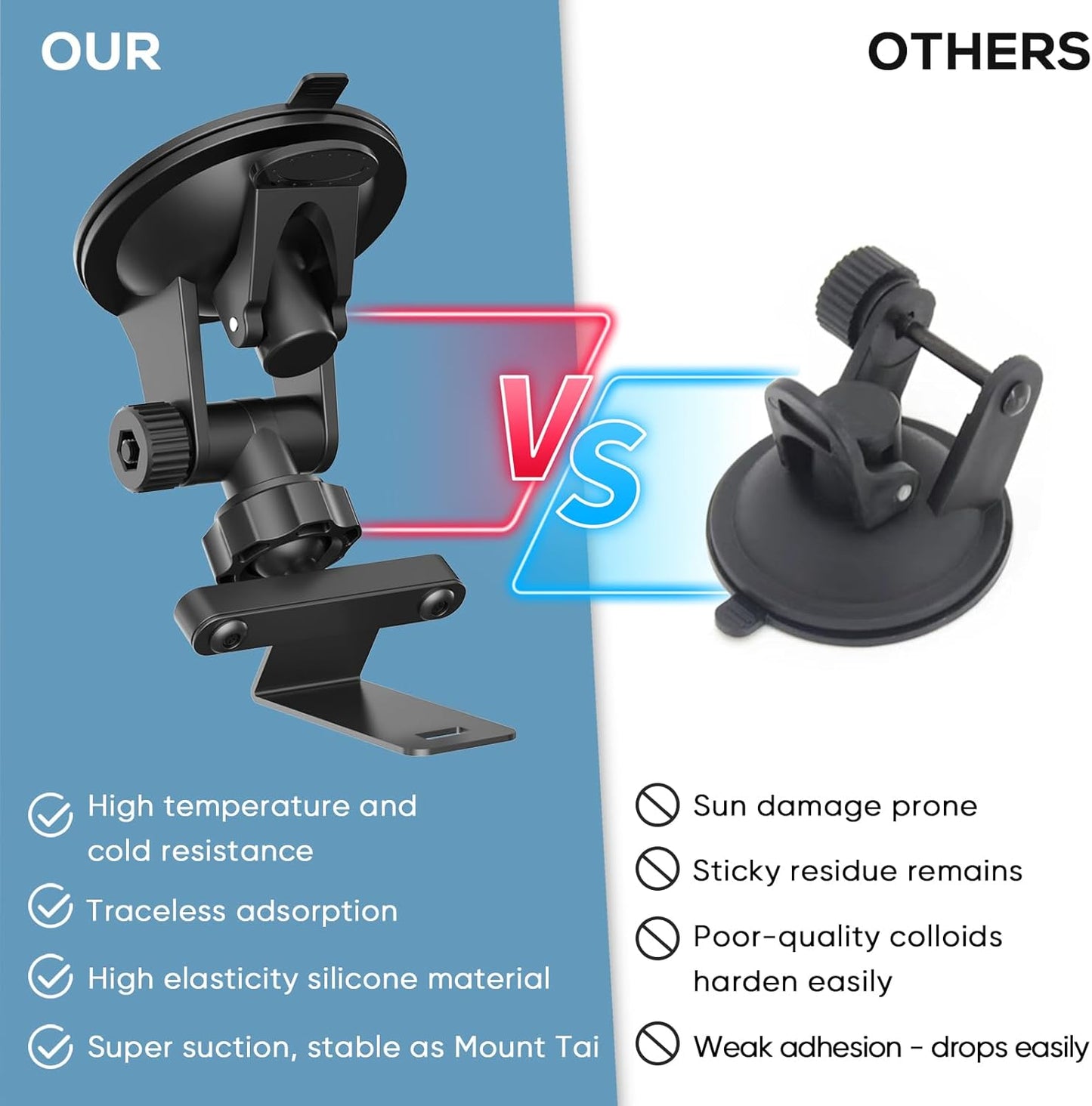 Suitable for Uniden R7 R8 Radar Detector, Car Radar Detector Suction Cup Bracket, Windshield and Dashboard Mounting Mount