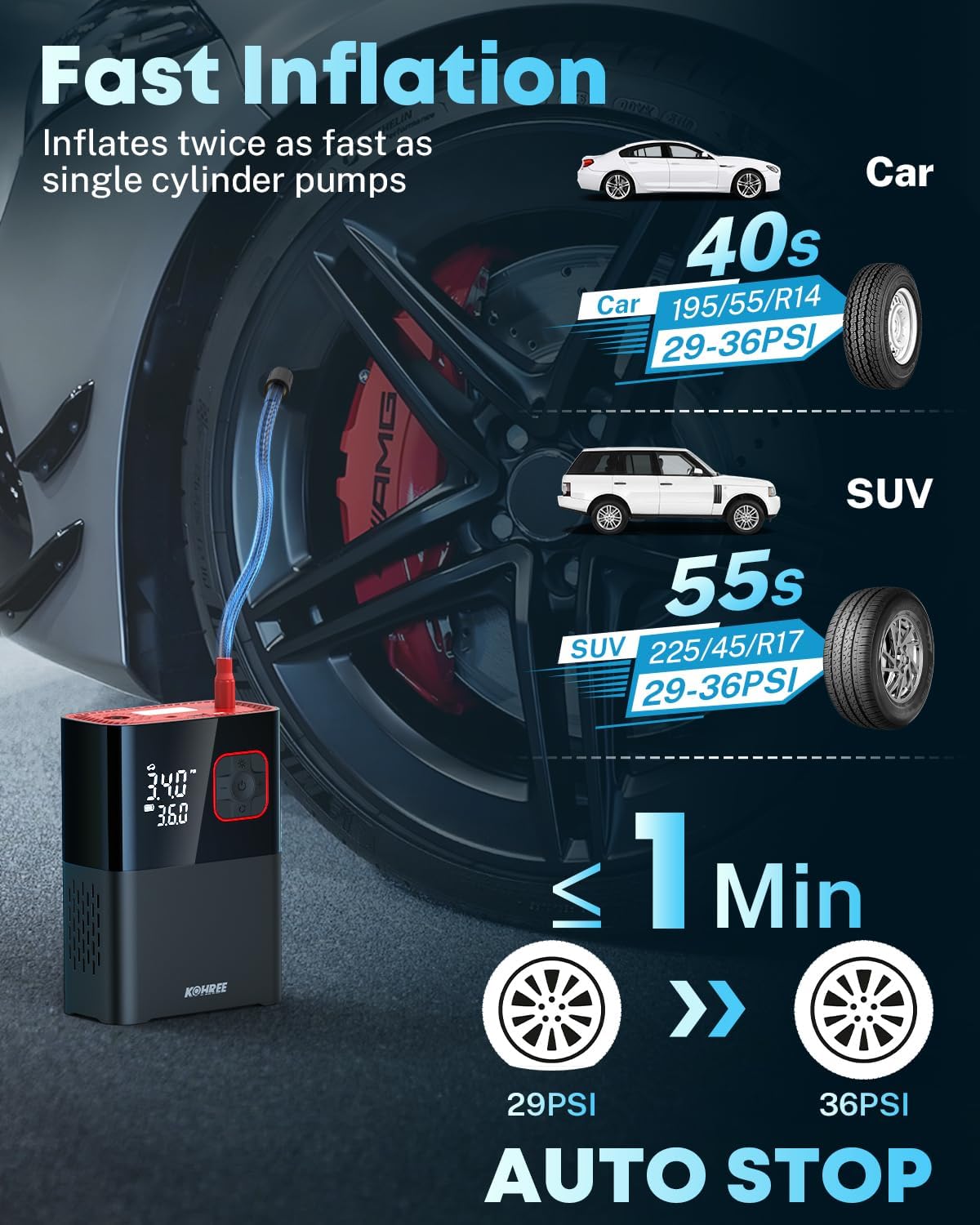 Kohree Tire Inflator Portable Air Compressor, 58LPM Faster Dual Cylinder Air Pump for Car Tires, Pickup Trucks & Large Tires, 150 PSI & 20000mAh Cordless Electric Air Pump with Pressure Detection