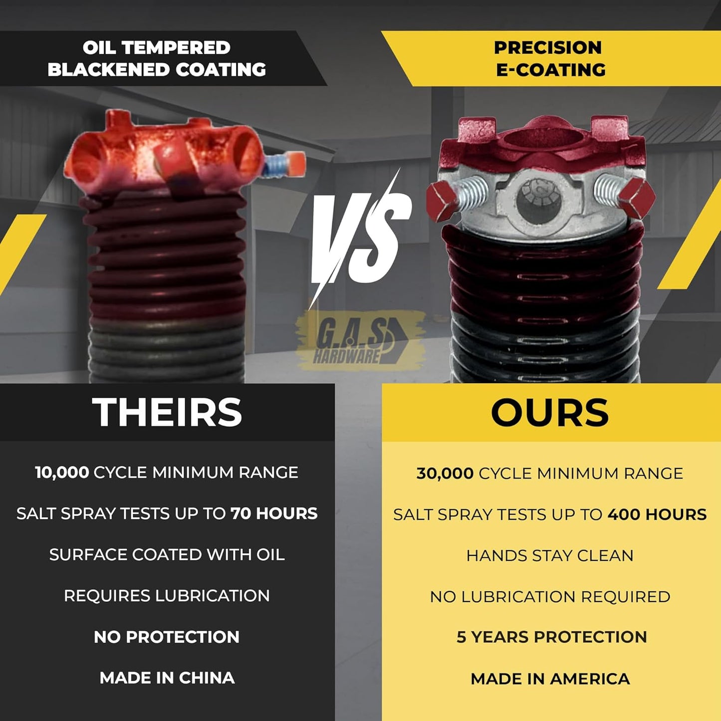 Garage Door Torsion Spring 234x2x25 Torsion Springs for Left Side of Garage Door with 1" Steel Bearing, Gloves, and Winding Bars Precision E-Coating 5-Year Warranty Minimum 30,000 Cycles (Red Cone)