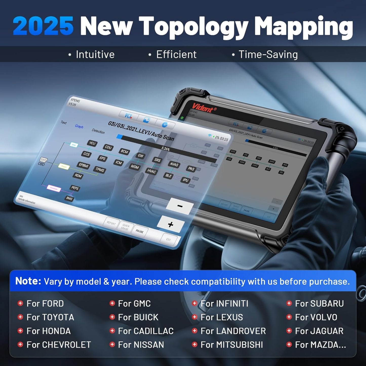 OBD2 Scanner Topology Mapping, VIDENT iSmart 800PRO BT Wireless Bidirectional Scan Tool with ECU Coding, 40+ Resets, 3-Year Update, All System Automotive Diagnostic Scanner for Car & EV, CAN FD/DoIP