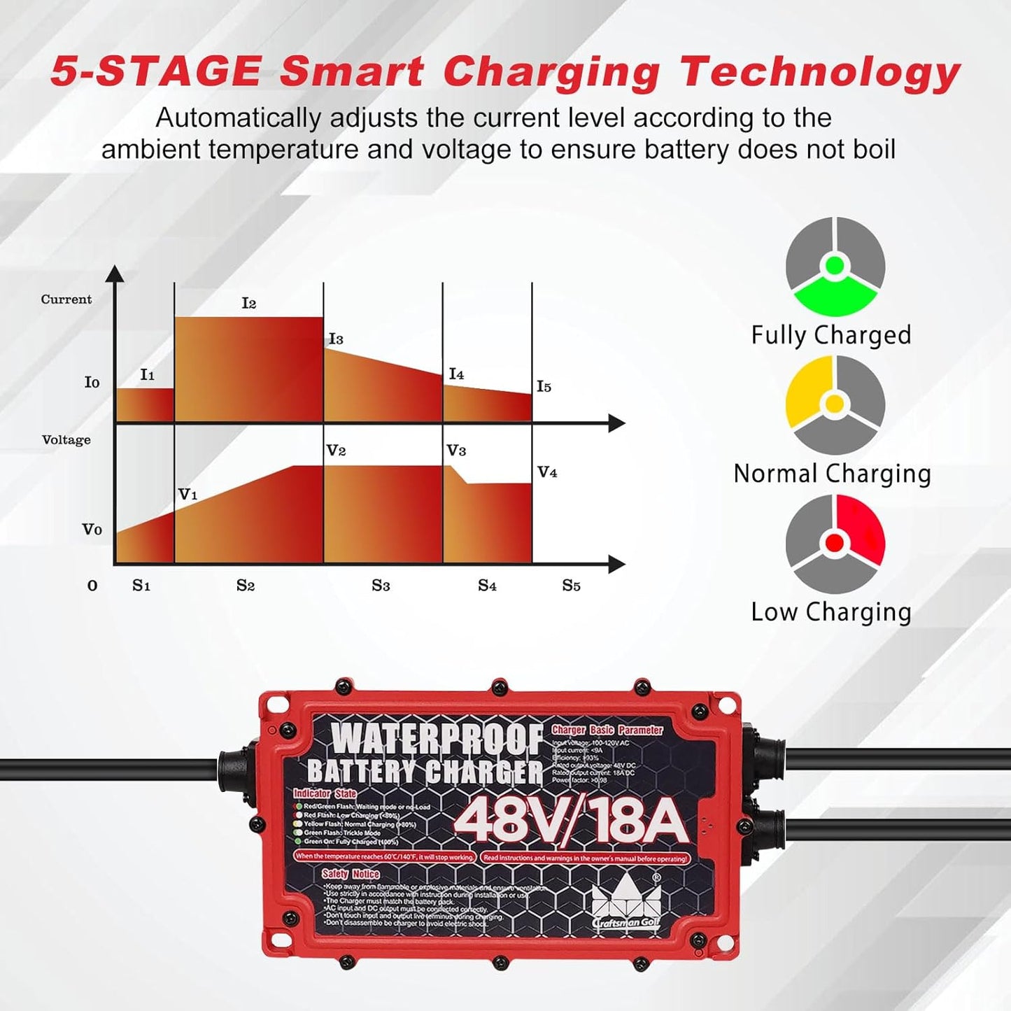 CRAFTSMAN GOLF 48 Volt 18 Amp Golf Cart Battery Charger for 48V EZGO Club Car Yamaha Onboard Golf Cart Charger with Crowfoot Plug