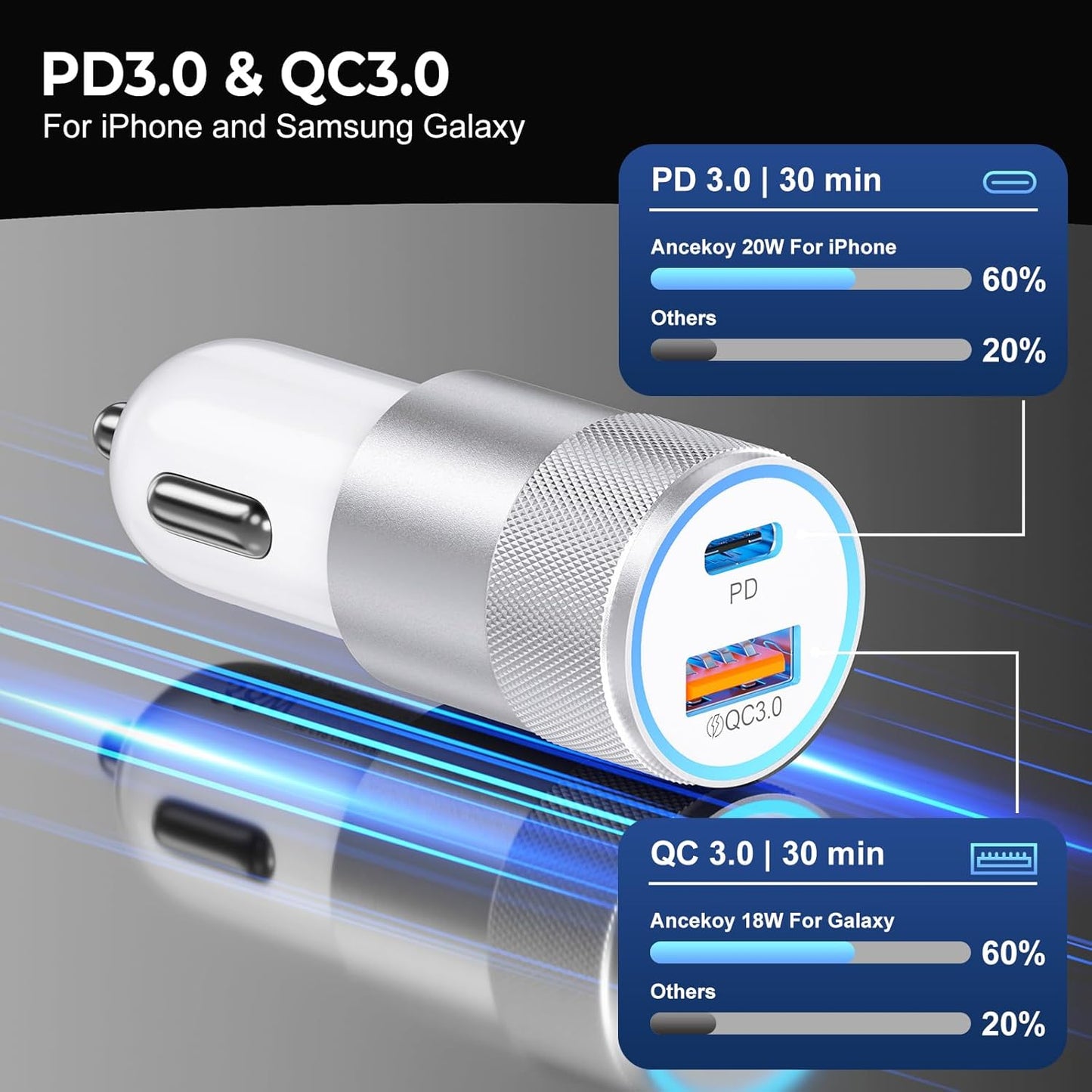 Car Charger USB C 6-Pack, Ancekoy 38W Dual Port Cigarette Lighter with PD3.0 + QC3.0 Type C Car Charger Adapter iPhone 16/15 Pro Max/Samsung Galaxy S24/S23/S22Plus/Ultra/,iPad Pro(White)