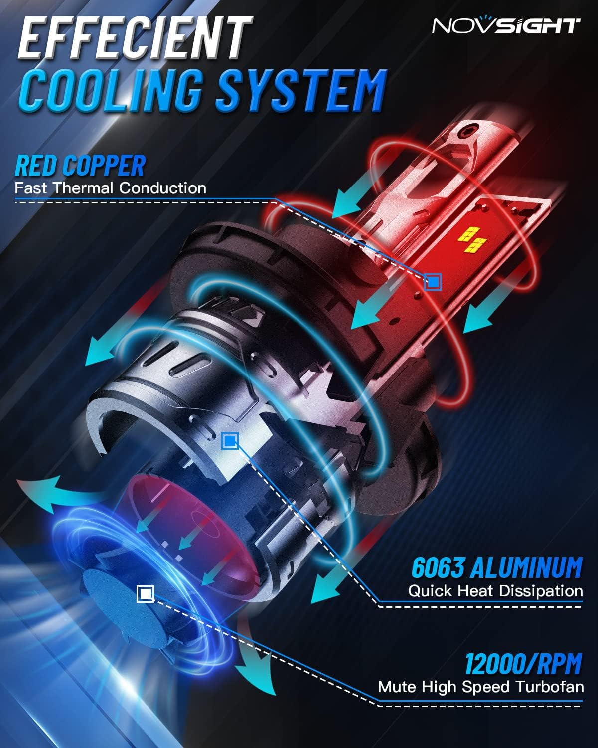 NOVSIGHT H13/9008 Bulbs Upgraded, 400% Brightness H13 Fog Bulbs, Quick Installation 9008, Pack of 2