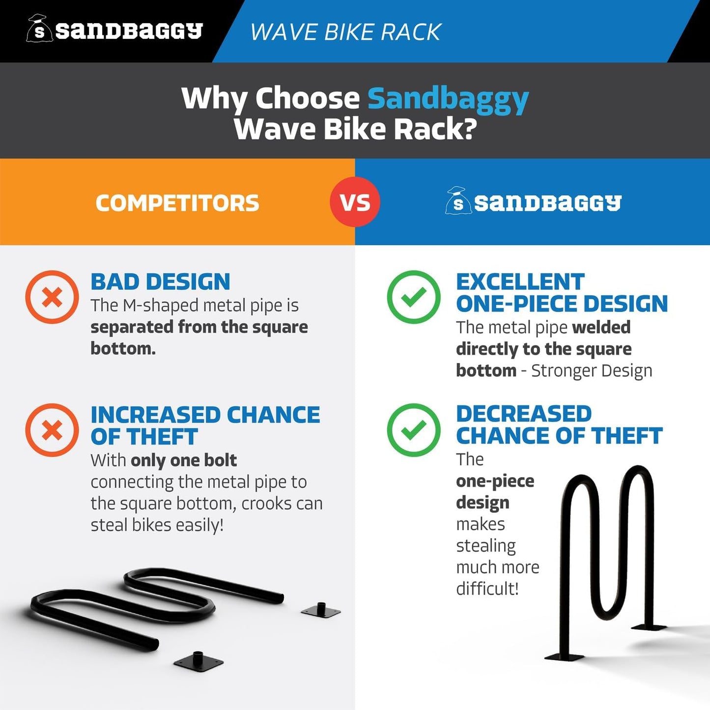 Sandbaggy Commercial Bike Racks - Galvanized Steel - Anti-Theft Design - In Ground, Apartments, Sidewalks, Industrial