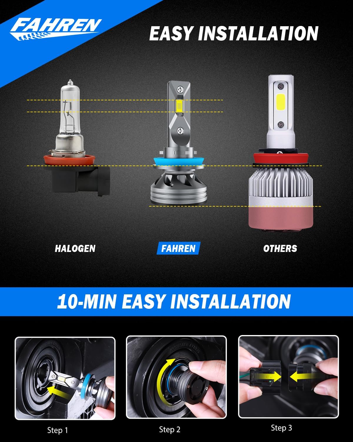 FAHREN H11/H9/H8 Light Bulb, 46000LM Super Brighter, 6500K Cool White H11 Off Road Light or Fog Light Bulbs, CANbus Ready, Pack of 2