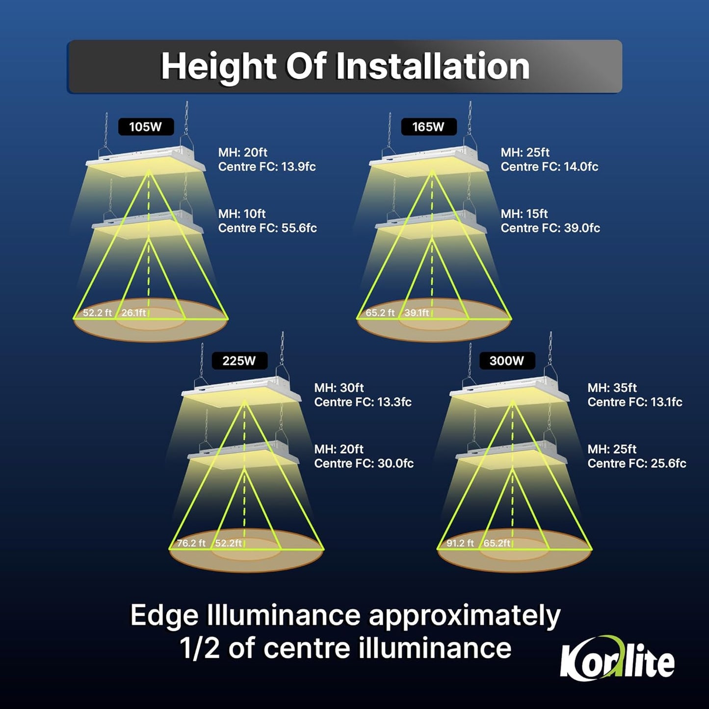 2 FT Linear LED Shop Lights, 105W, 14,170LM Bay Ceiling Shop Light for Commercial & Industrial Use, Non-Maintenance Shop Lights for Workshop, Garage Light, 5000K Daylight, Dimmable 1-10V