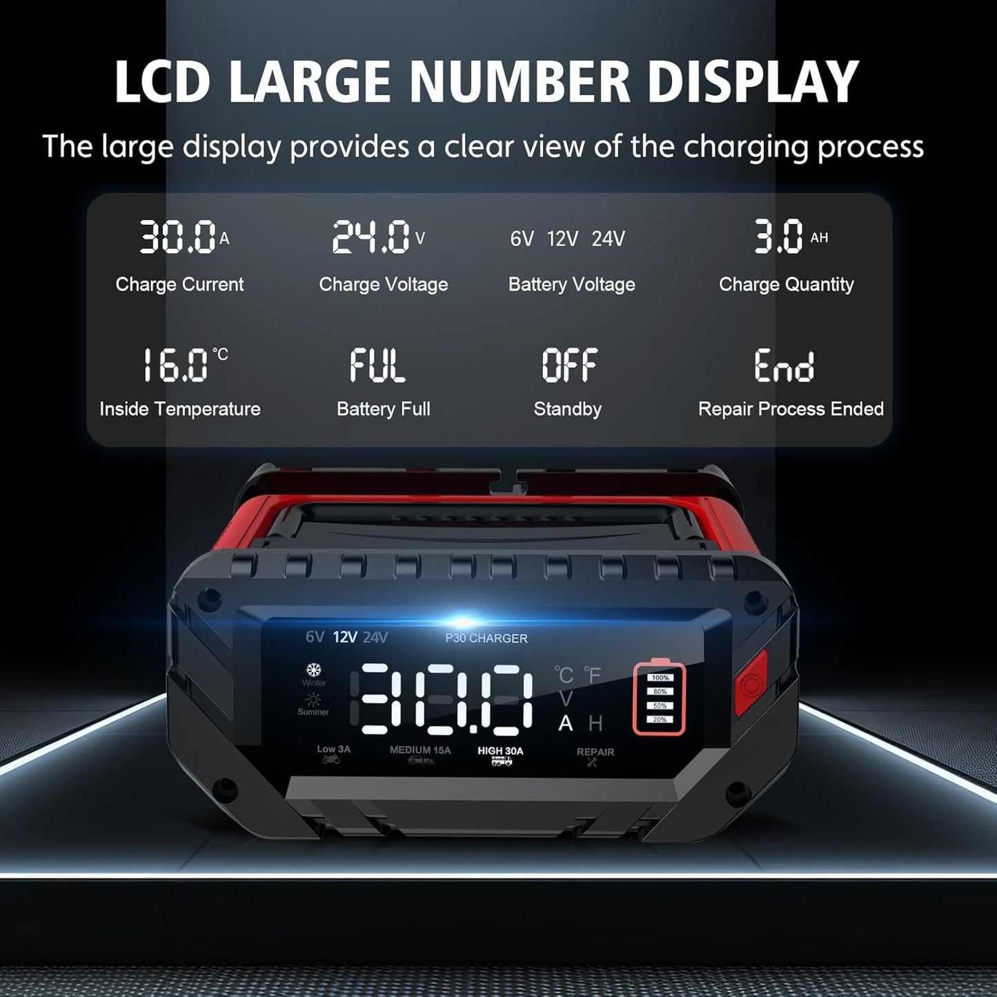 30 Amp Lithium Battery Charger,6V10A/12V30A/24V16A Lifepo4,Lead-Acid(AGM/Gel/SLA..) Smart Car Battery Charger,Battery Maintainer,Trickle Charger, and Battery Desulfator for Car,Boat,Motorcycle