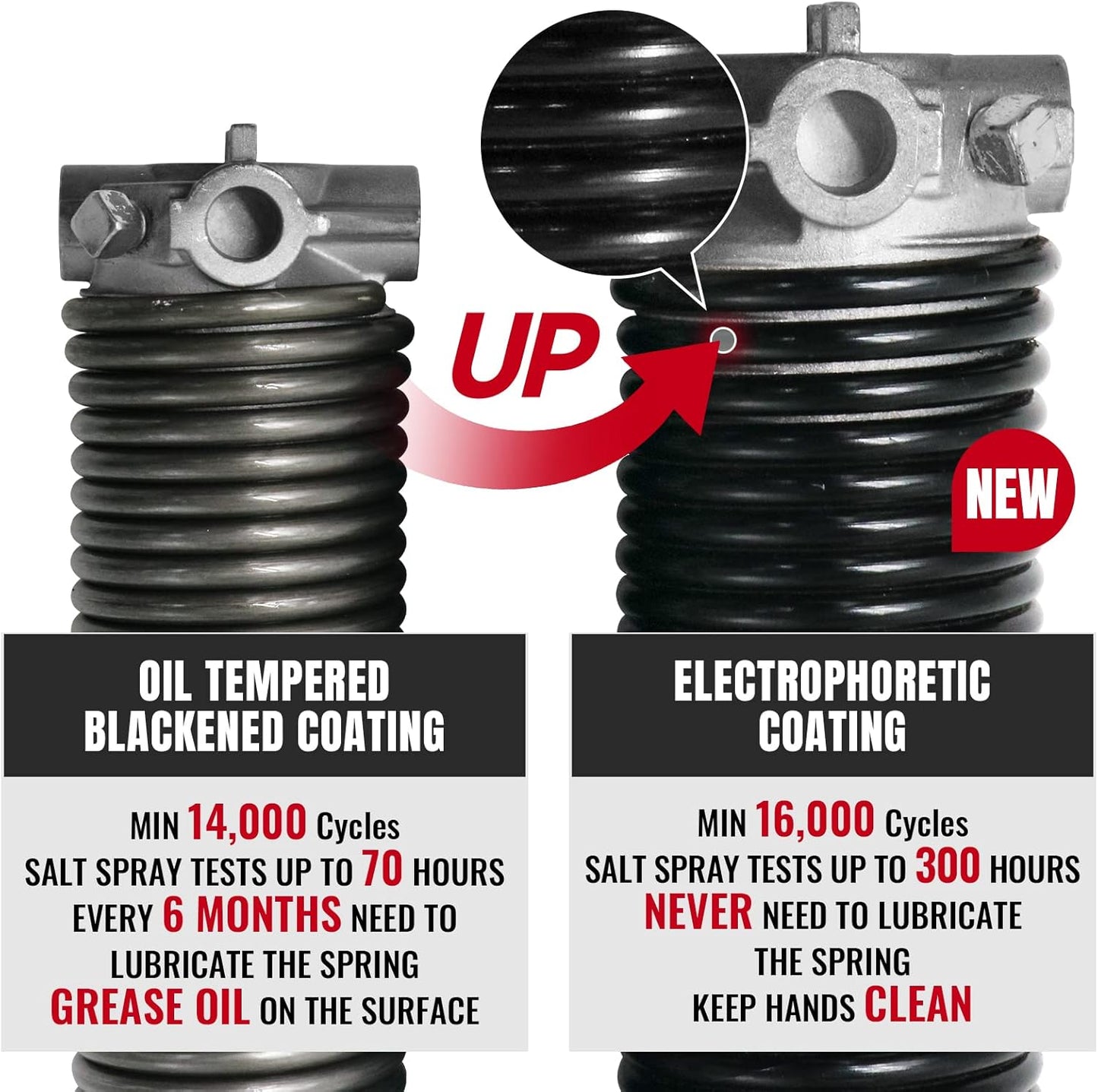 Pair of 1.75" Garage Door Torsion Springs Set with Non-Slip Winding Bars&Gloves, High Precision Electrophoresis Oil-Free Black Coated for Replacement, MIN 16,000 Cycles (0.207 x 1.75"x 30")