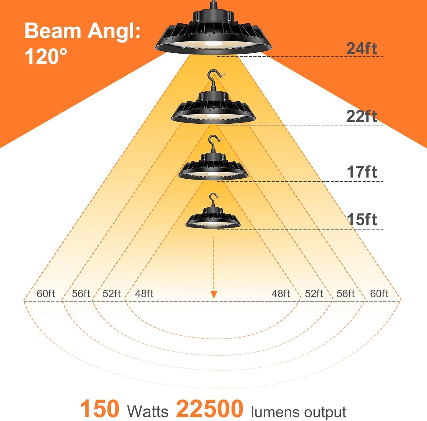 4Pack LED High Bay Lights, Super Bright 150W UFO High Bay LED Shop Lights, 22500LM 5000K, 0-10V Dimmable, 5' Cable Plug, IP65 Waterproof, ETL Listed Plug & Play Lighting for Factory Warehouse