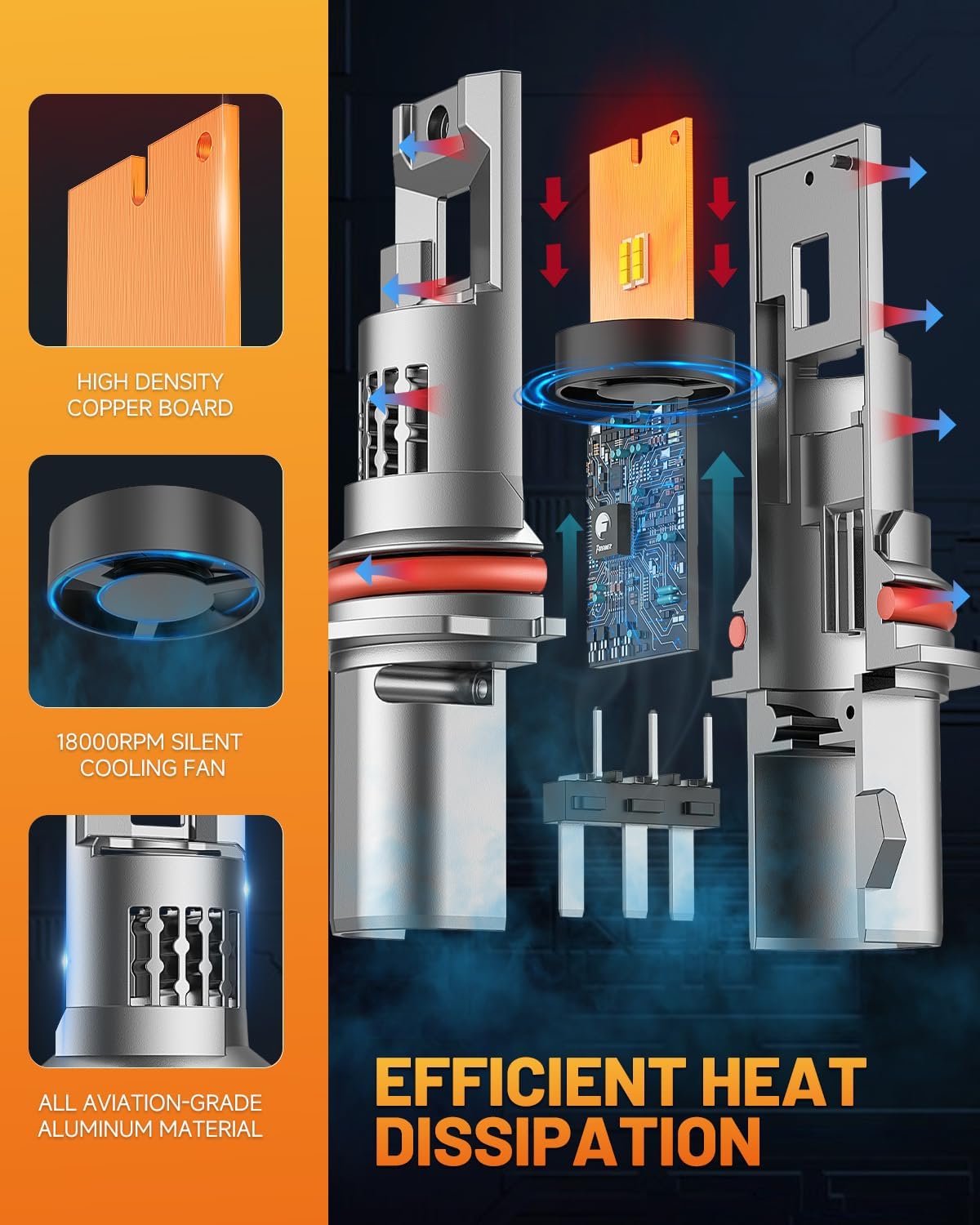 Fahren 9007 Bulb, Ultra Brightness 6500K, 1:1 Same Size HB5 Fog Light with 18000RPM Cooling Fan, Plug-N-Play (2 Pack)