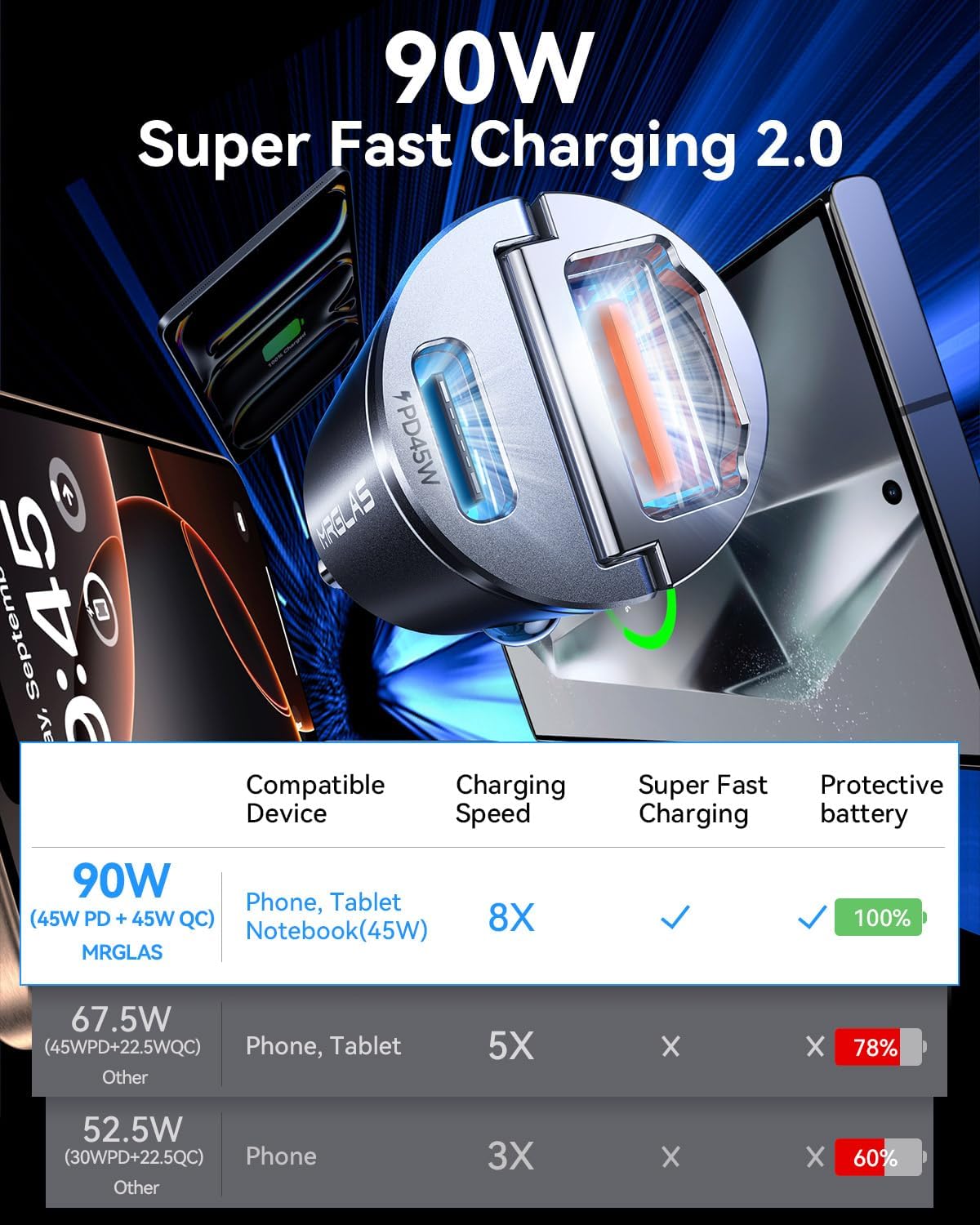 MRGLAS 90W USB C Car Charger Fast Charging,[Invisible Design] All Metal Car Charger USB C PD45W+QC3.0 Dual Port Cigarette Lighter Car Adapter for iPhone 16 Pro Max Plus 15 14 iPad SamsungS25 S24 Ultra