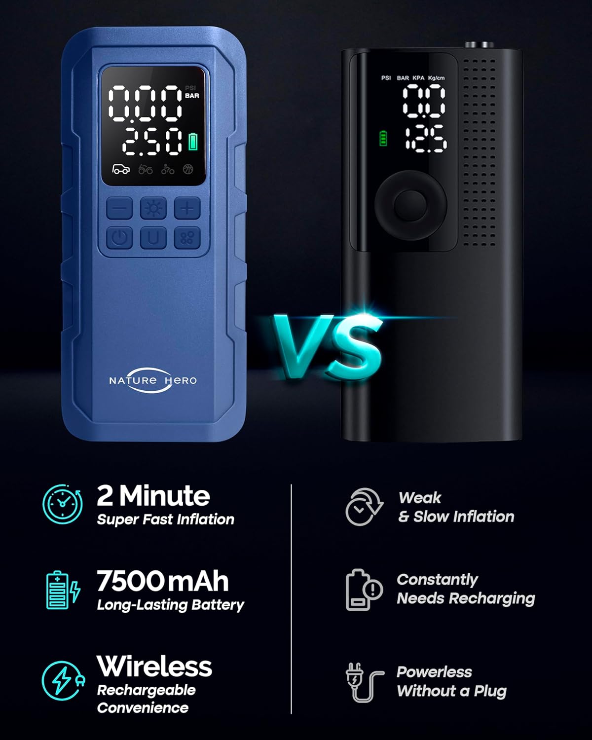 Tire Inflator Portable Air Compressor,150 PSI car tire air pump portable with Digital LCD Pressure Gauge,Electric Air Pump for Motorcycle Tires,Bicycle Tires and Balls,Blue