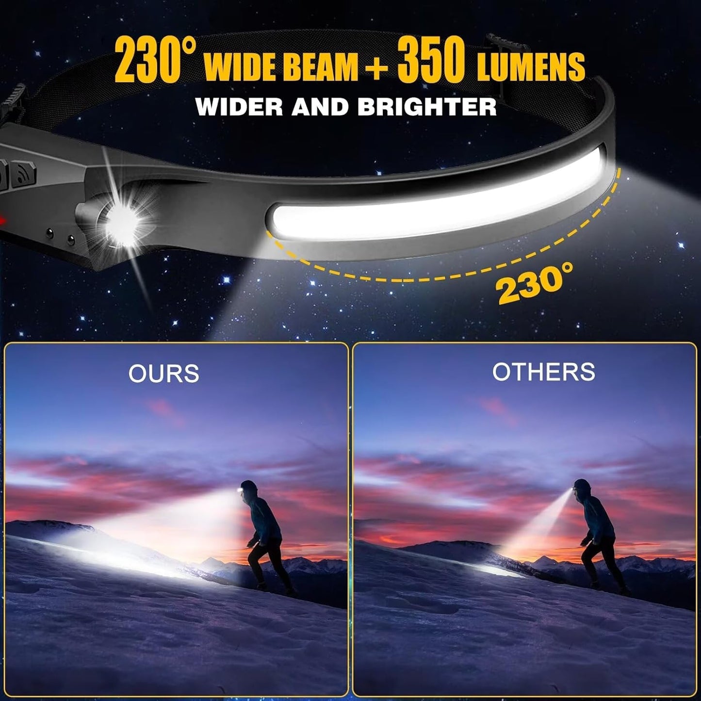 Headlamp Rechargeable 3PCS, 230° Wide Beam Head Lamp LED with Motion Sensor for Adults - Camping Accessories Gear, Waterproof Head Light Flashlight for Hiking, Running, Repairing, Fishing, Cycling